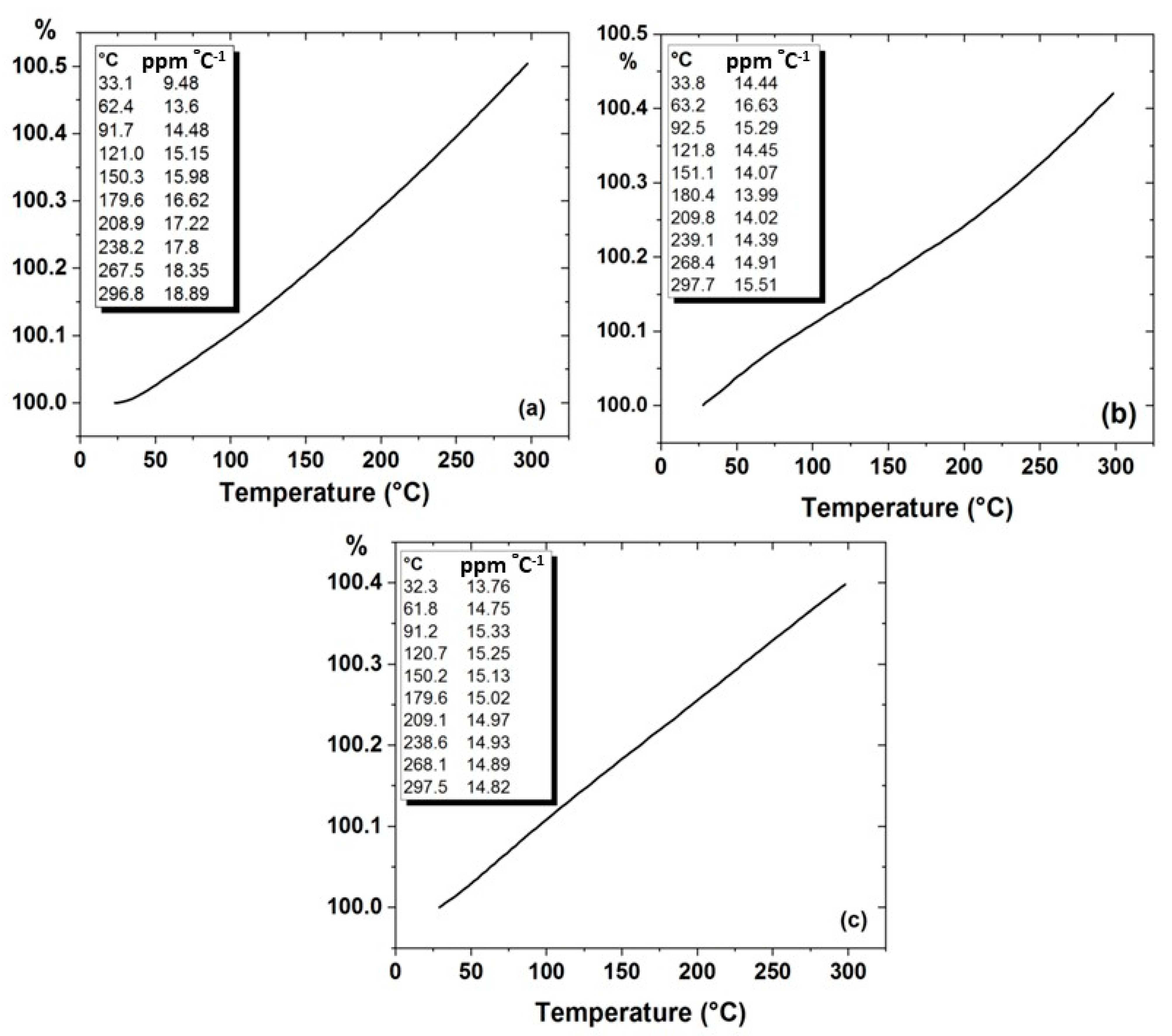 Nanomaterials 11 01225 g013