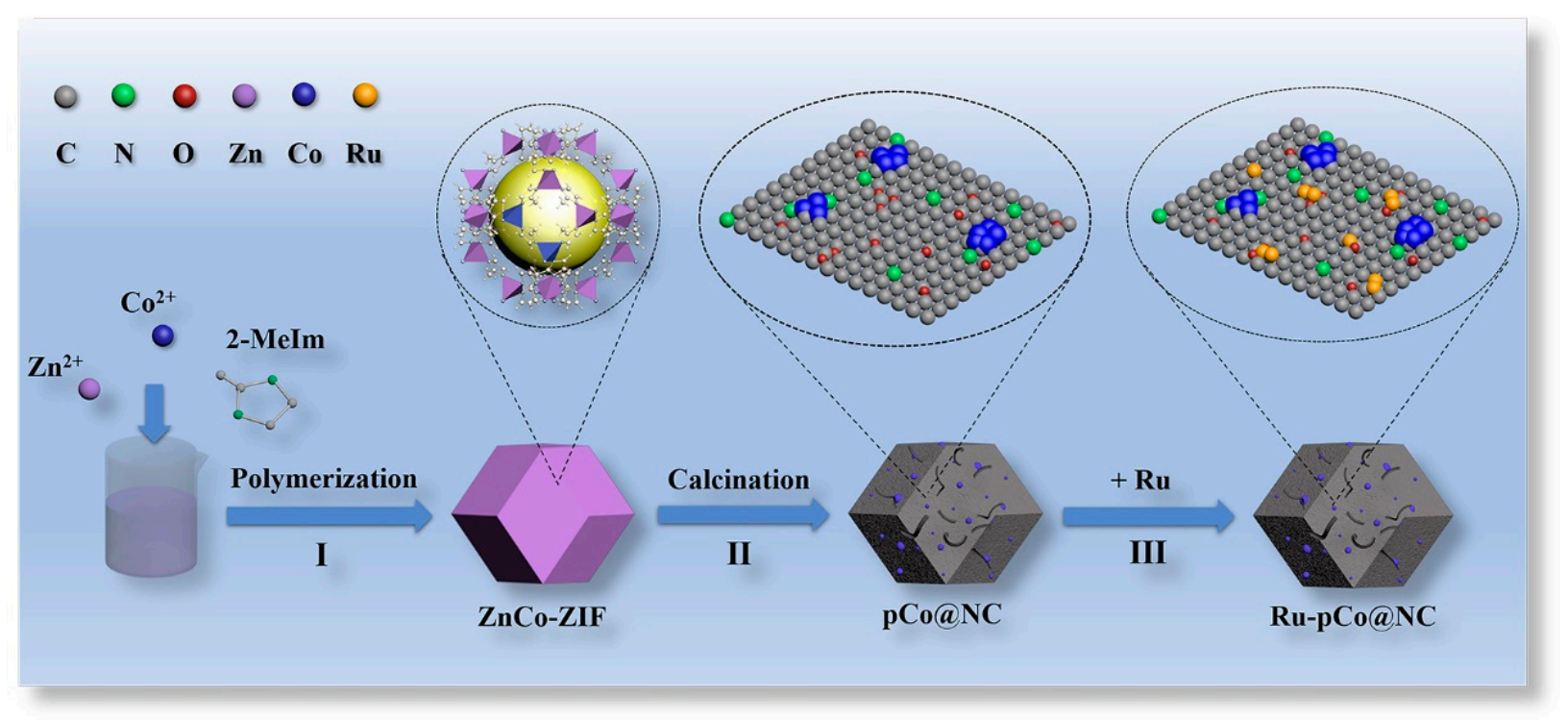 Nanomaterials 11 01228 g001