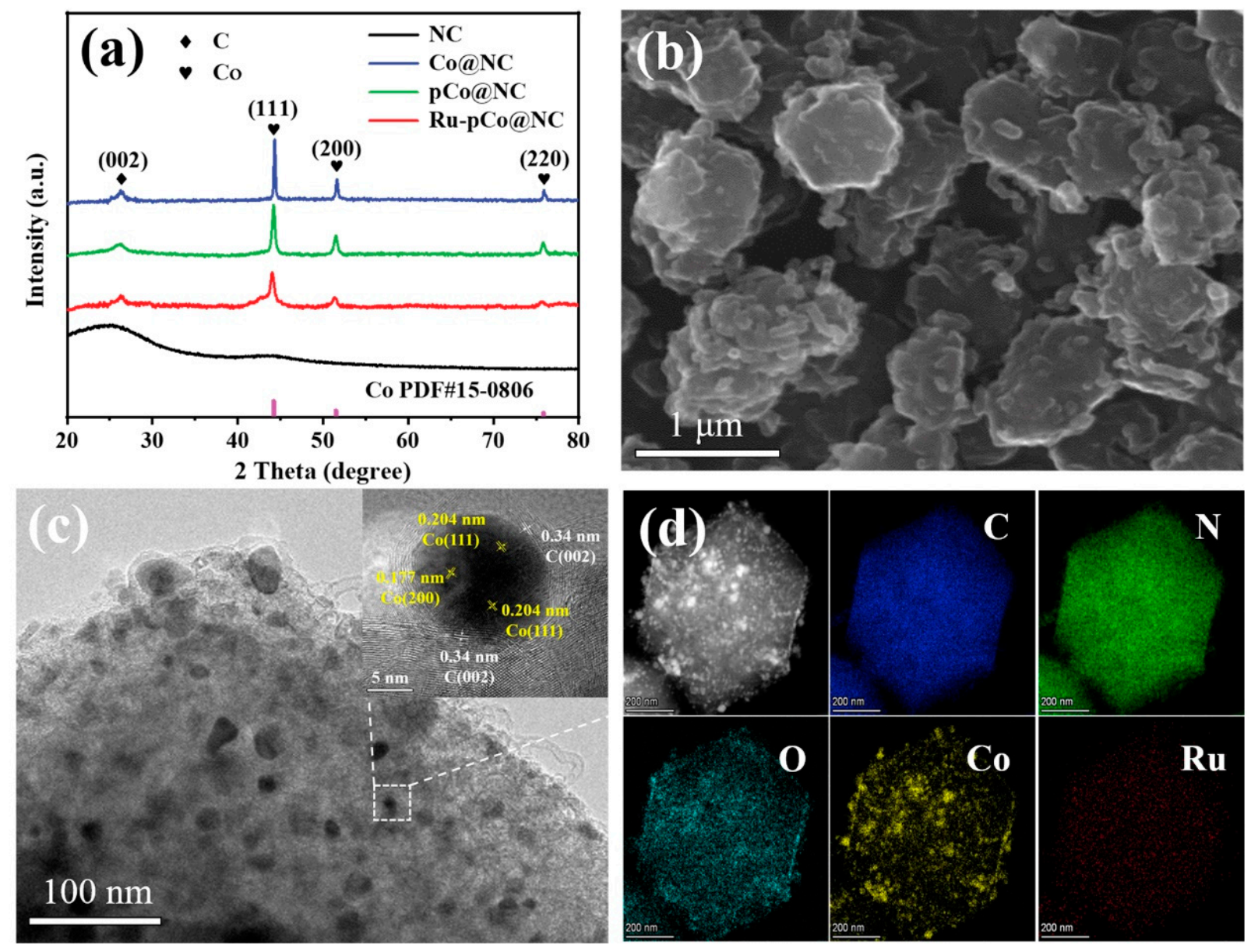 Nanomaterials 11 01228 g002