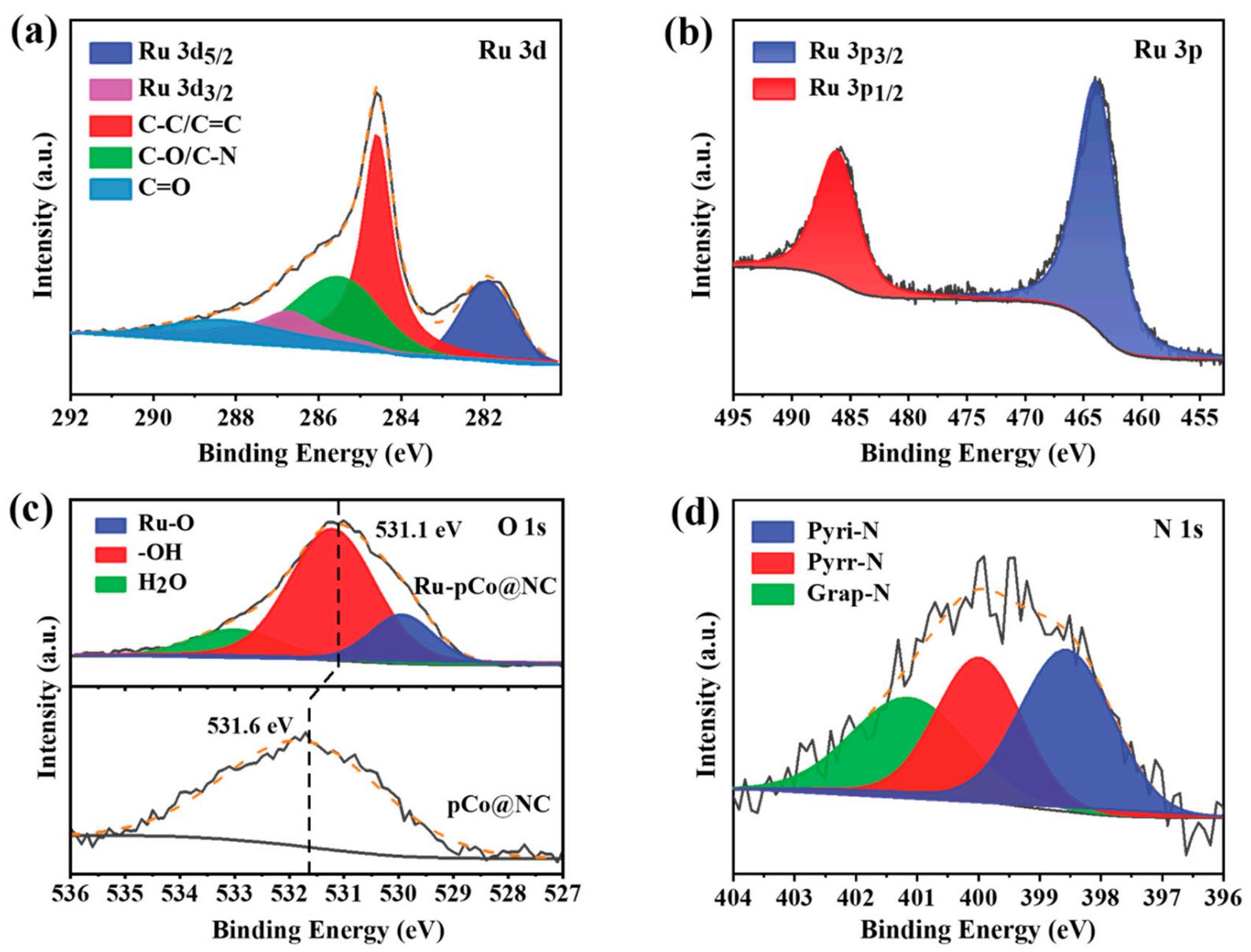 Nanomaterials 11 01228 g003