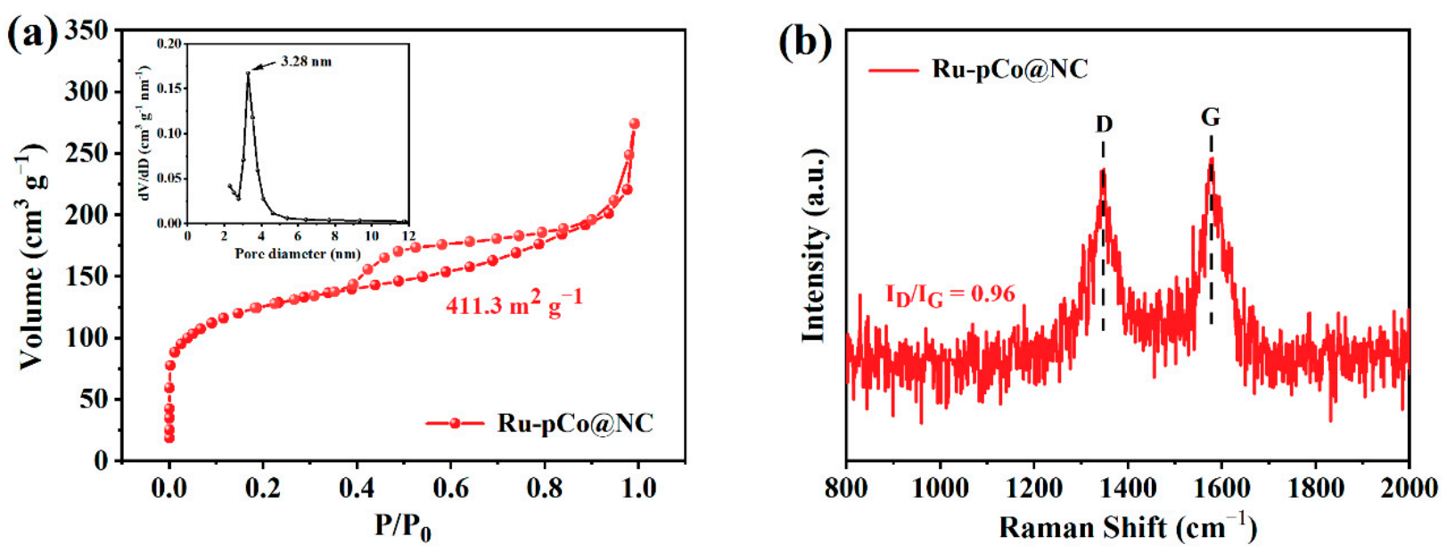 Nanomaterials 11 01228 g004