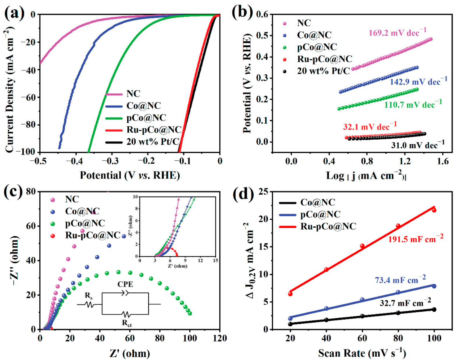 Nanomaterials 11 01228 g005