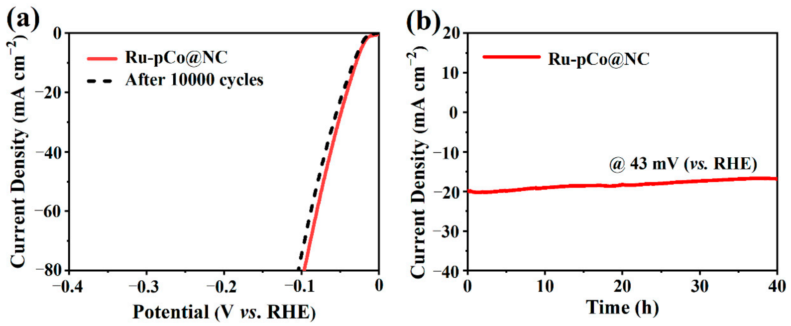 Nanomaterials 11 01228 g006