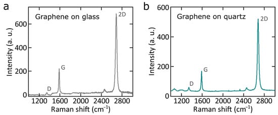 Nanomaterials 11 01230 g0a2