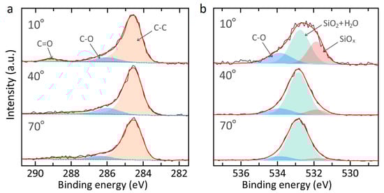 Nanomaterials 11 01230 g0a3