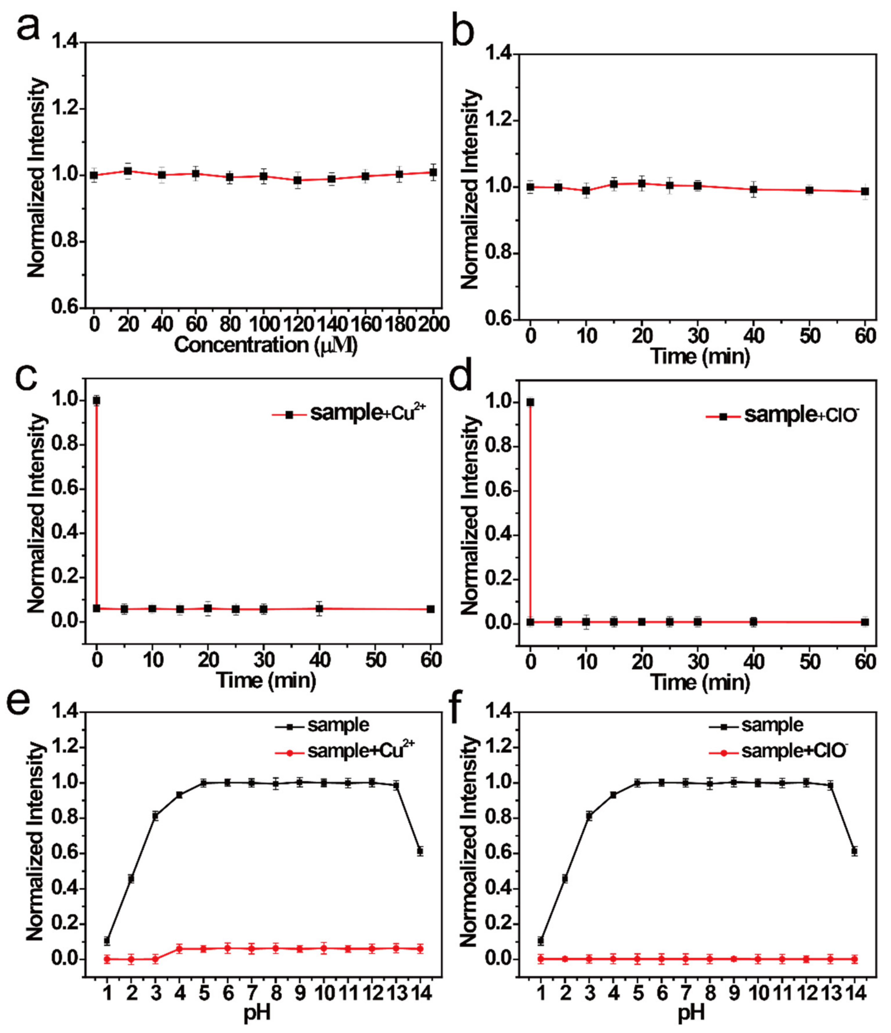Nanomaterials 11 01232 g002 Nanomaterials 11 01232 g002