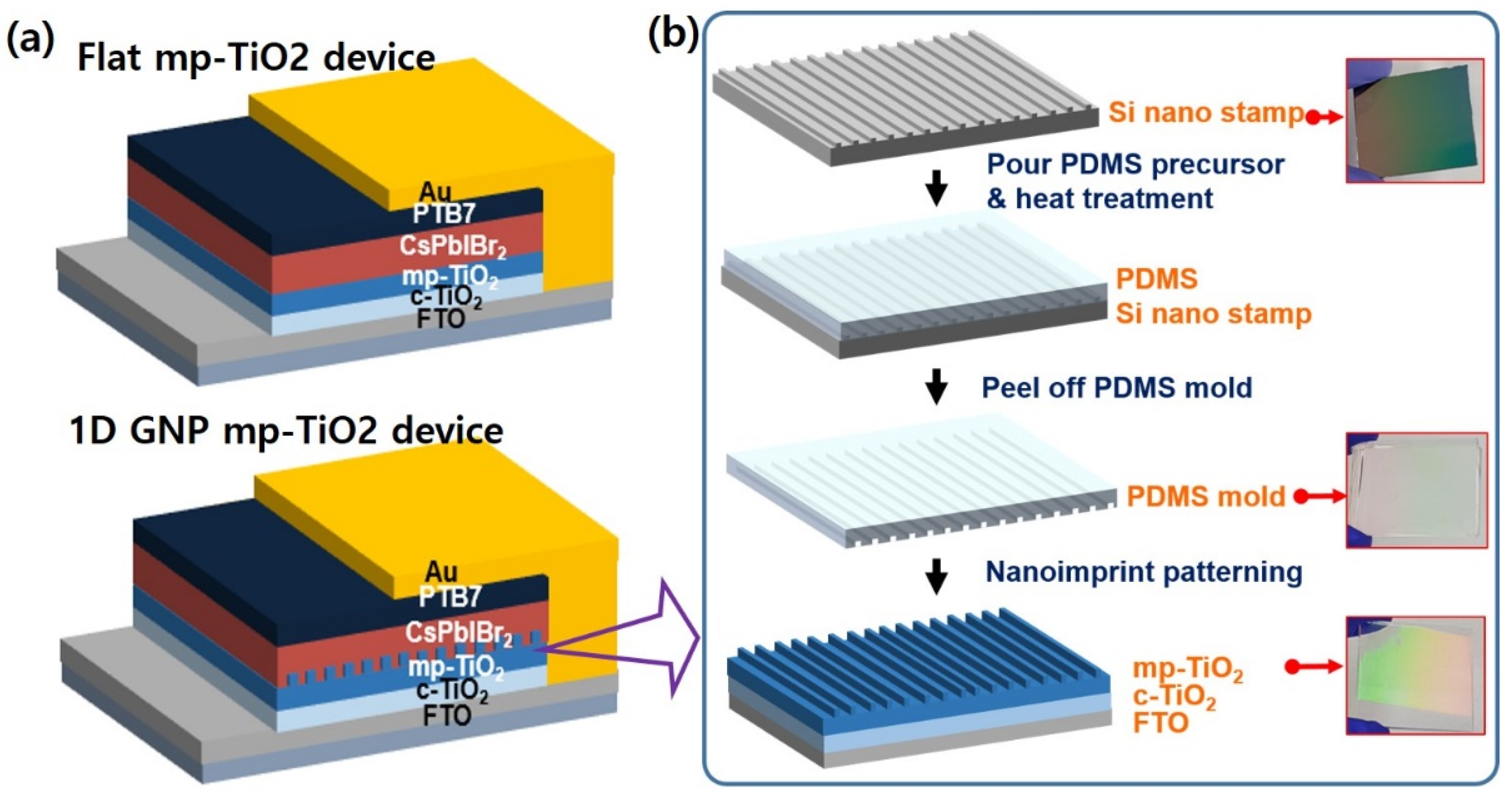 Nanomaterials 11 01233 g001