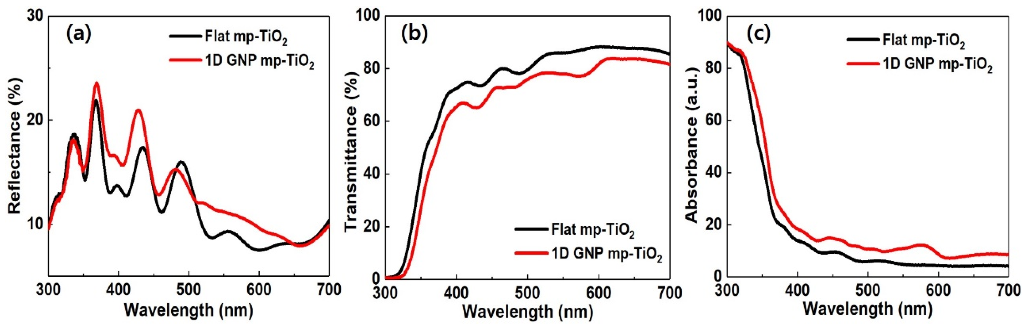 Nanomaterials 11 01233 g004