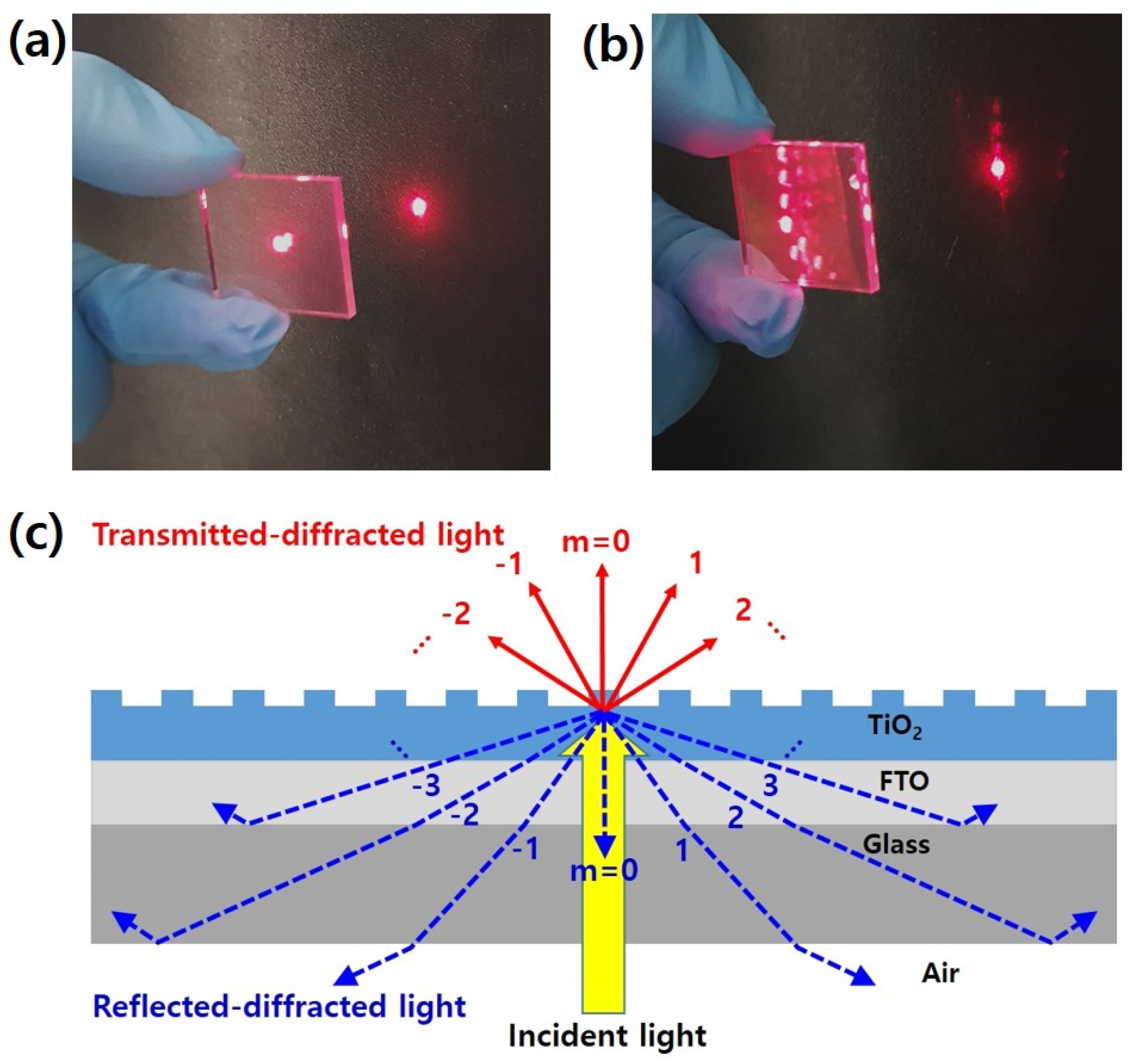 Nanomaterials 11 01233 g005