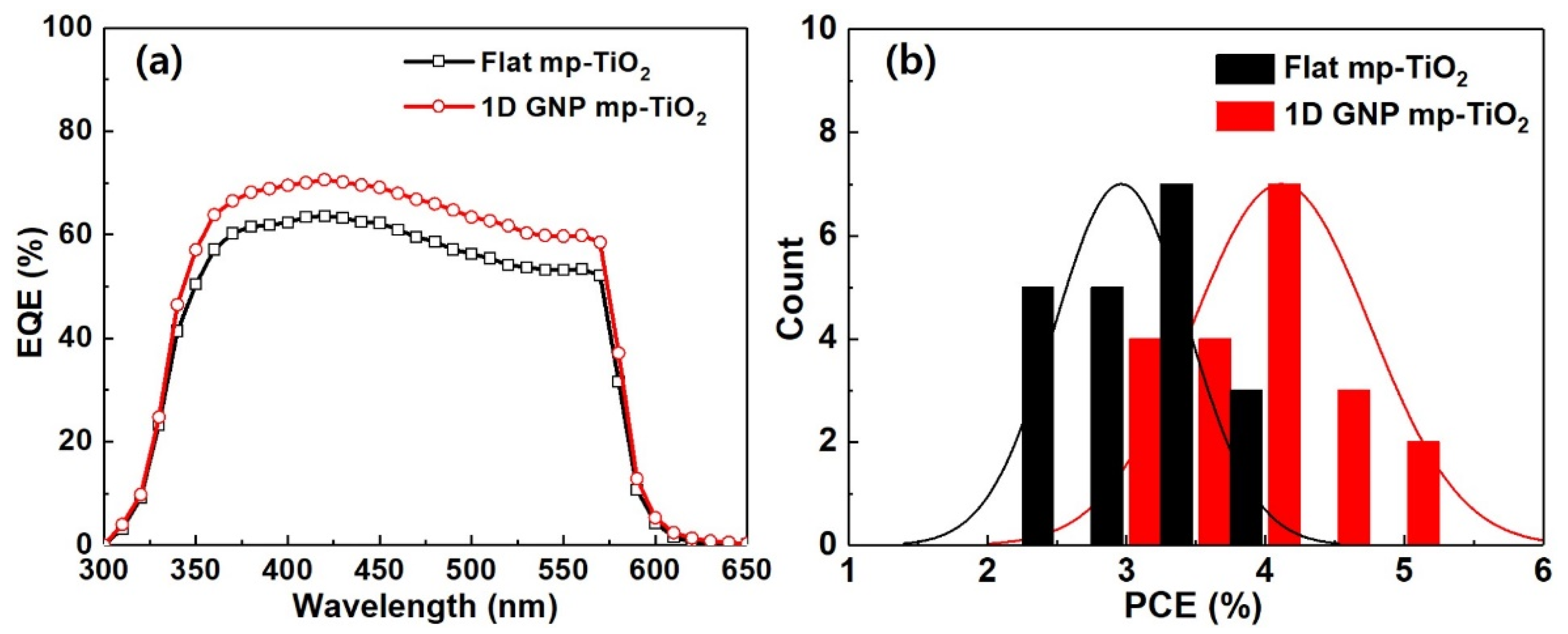 Nanomaterials 11 01233 g006