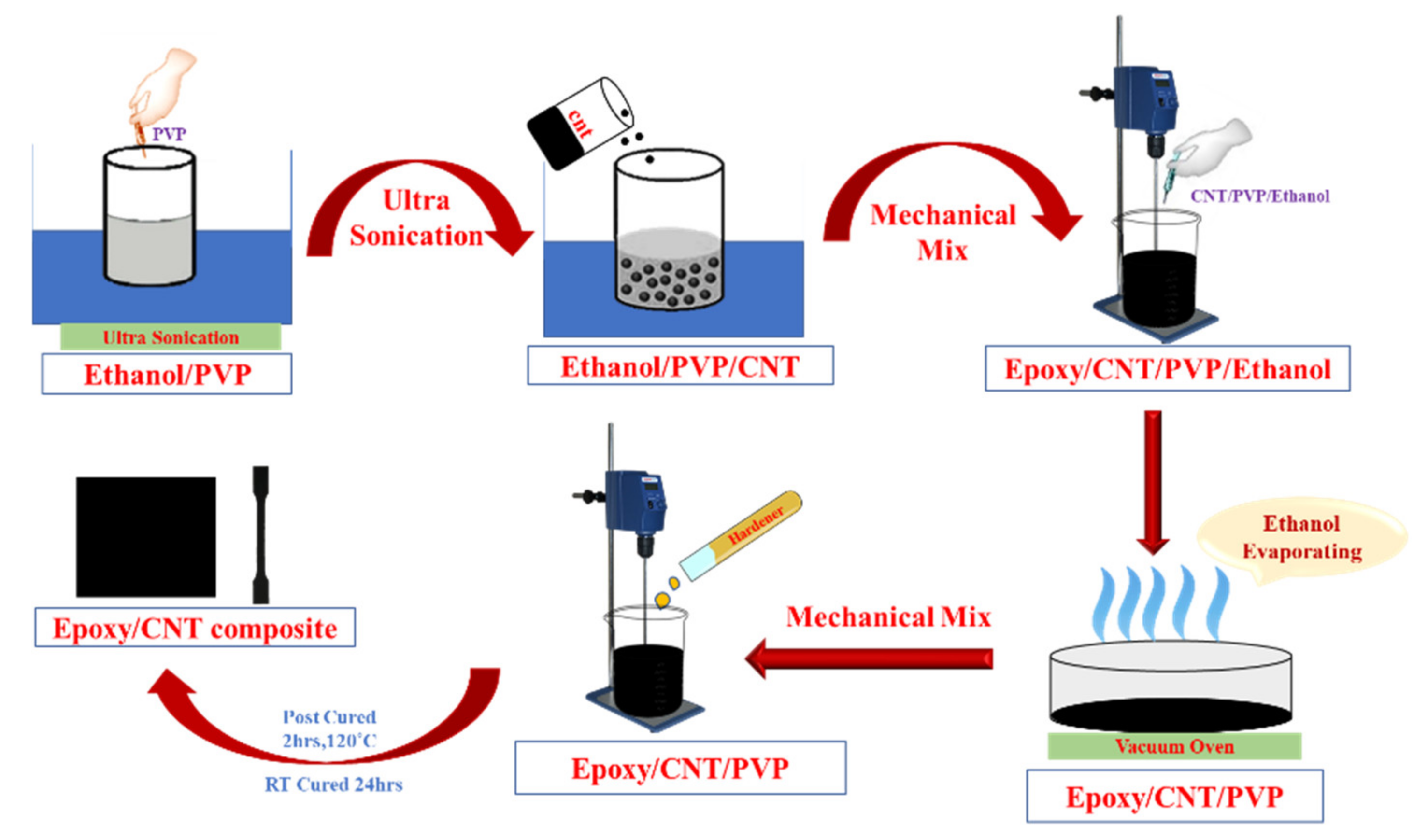 Nanomaterials 11 01234 g002