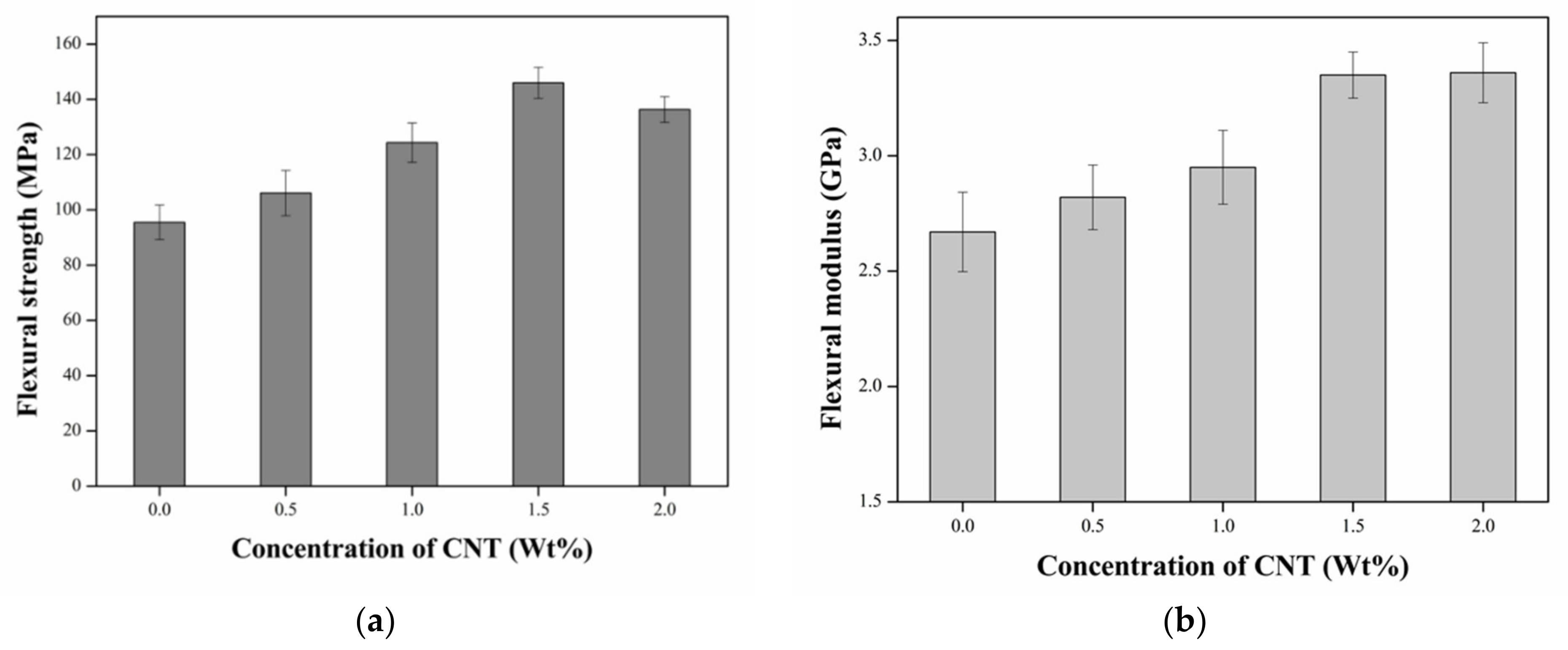 Nanomaterials 11 01234 g006