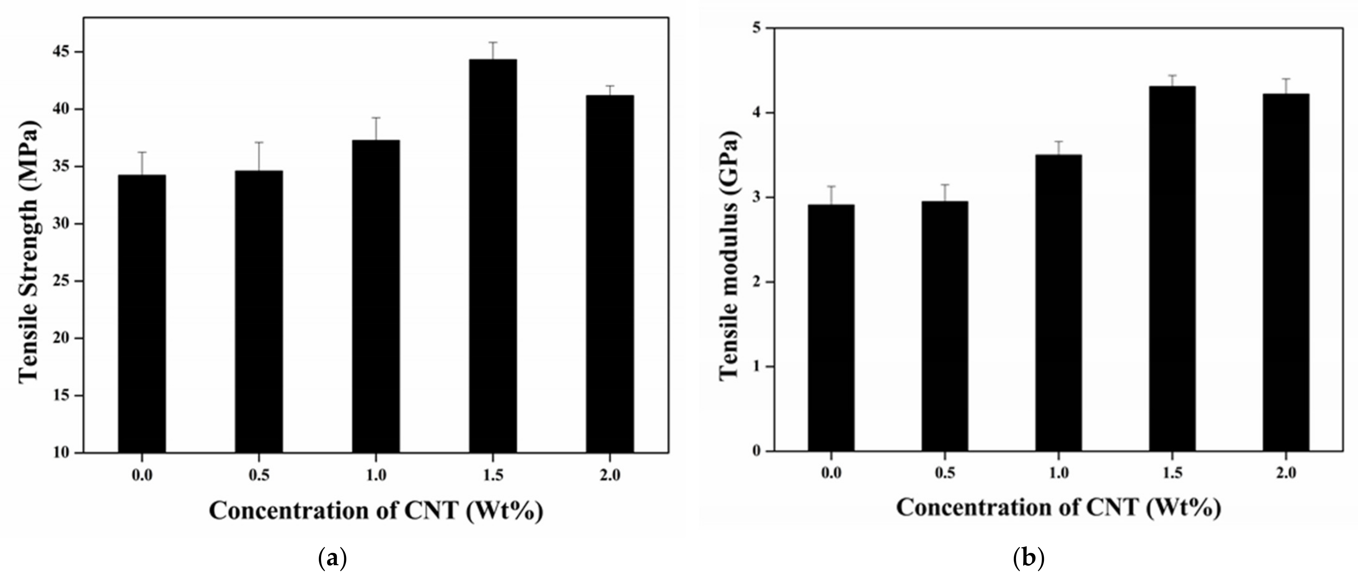 Nanomaterials 11 01234 g007