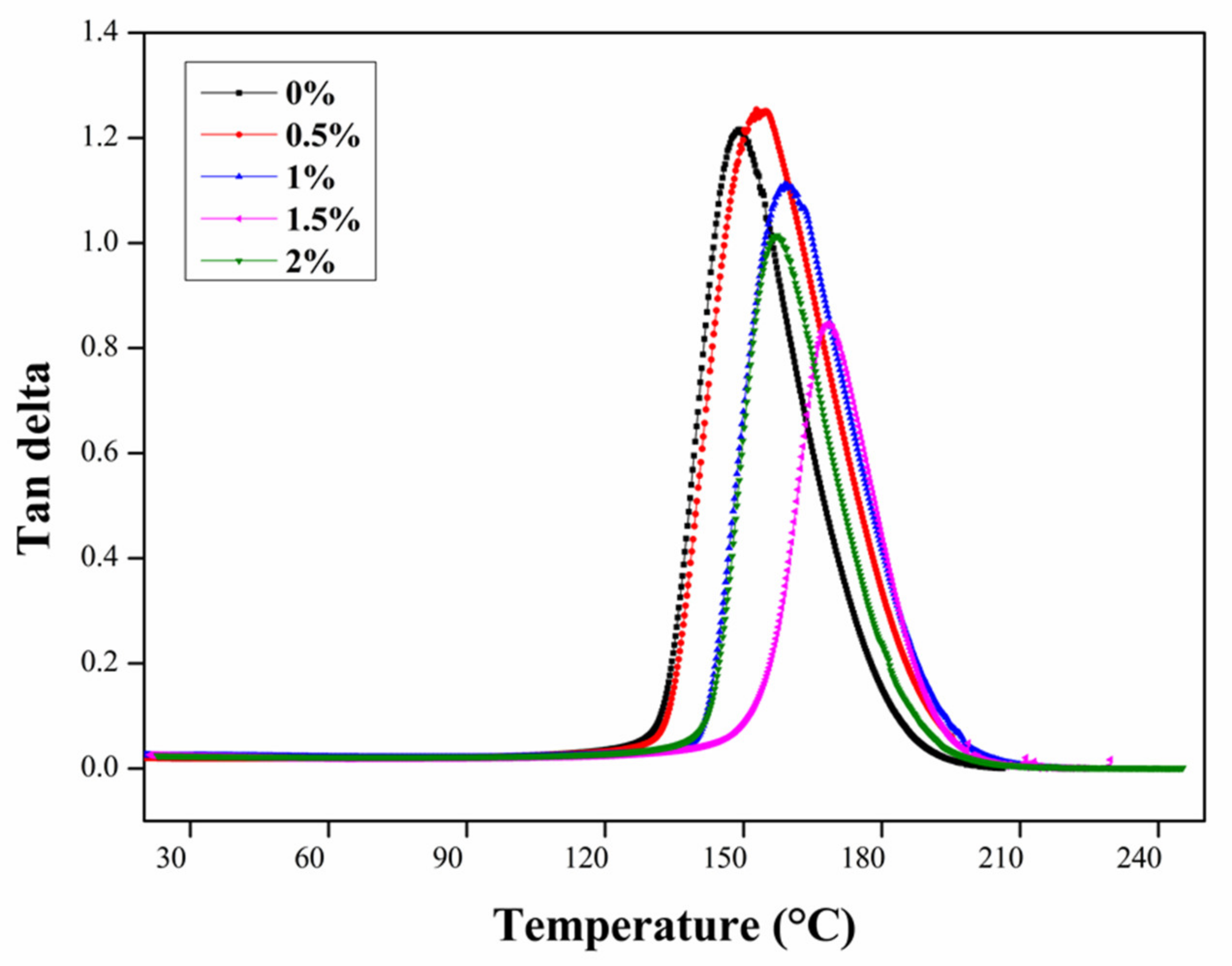 Nanomaterials 11 01234 g008