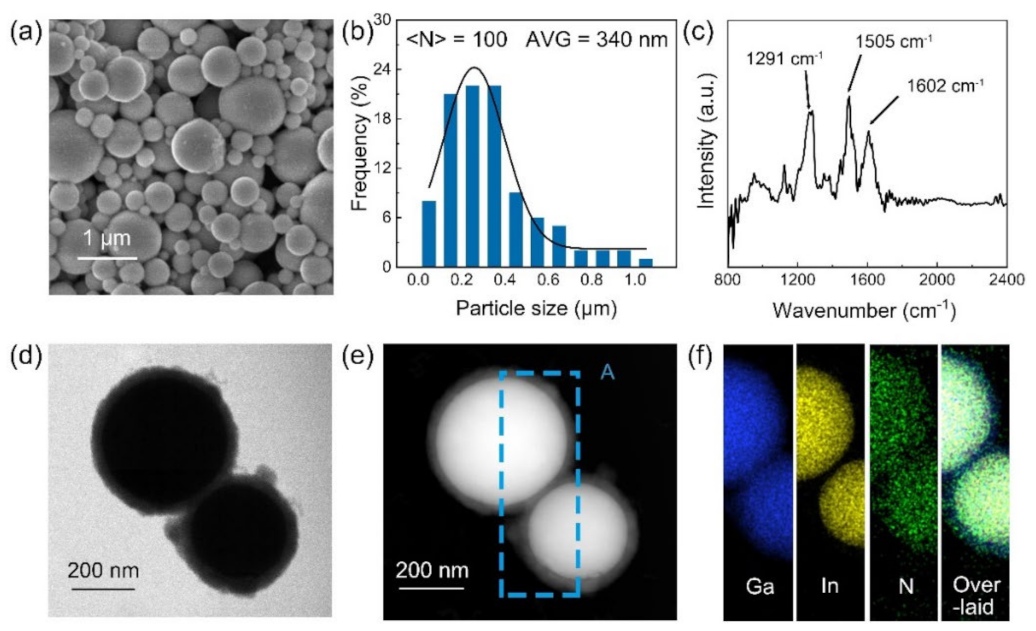 Nanomaterials 11 01236 g002