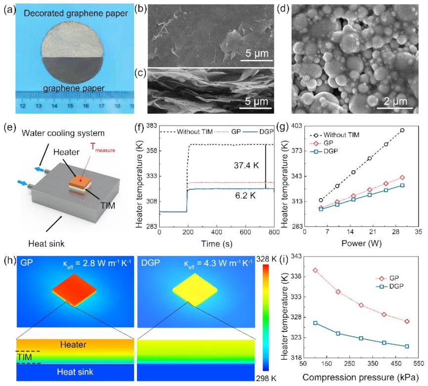 Nanomaterials 11 01236 g003