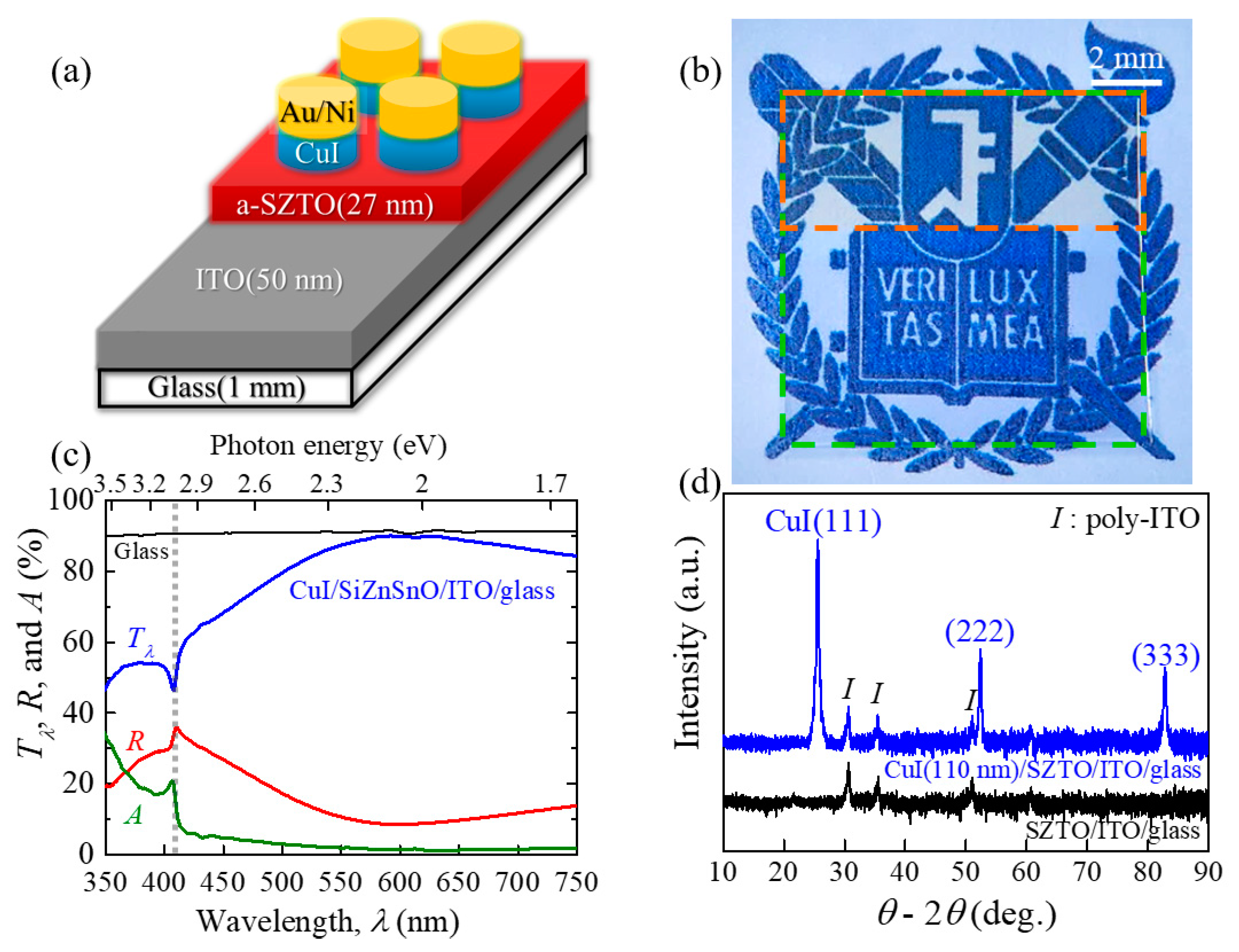 Nanomaterials 11 01237 g001