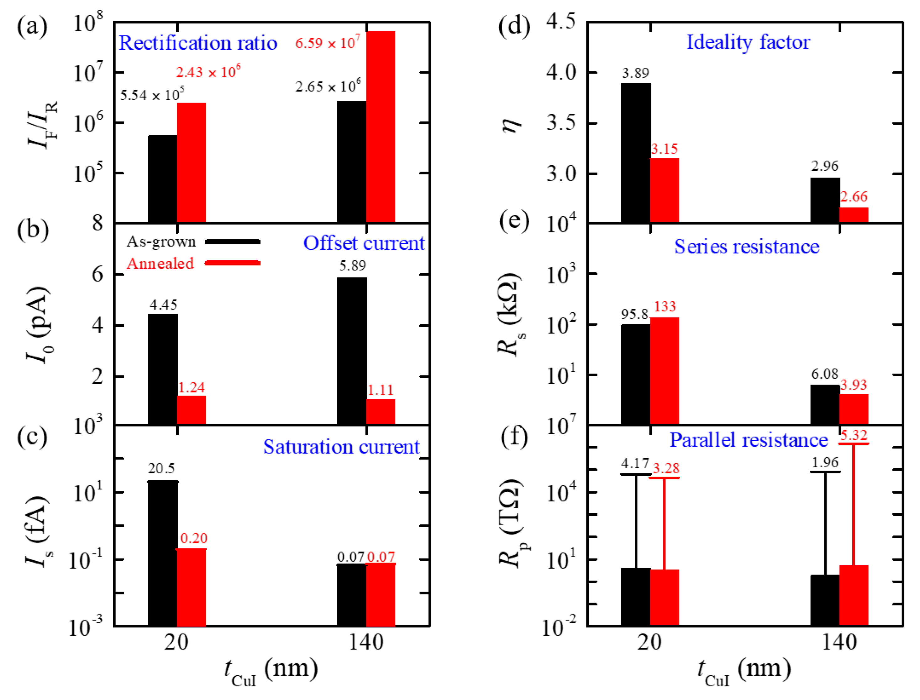 Nanomaterials 11 01237 g003