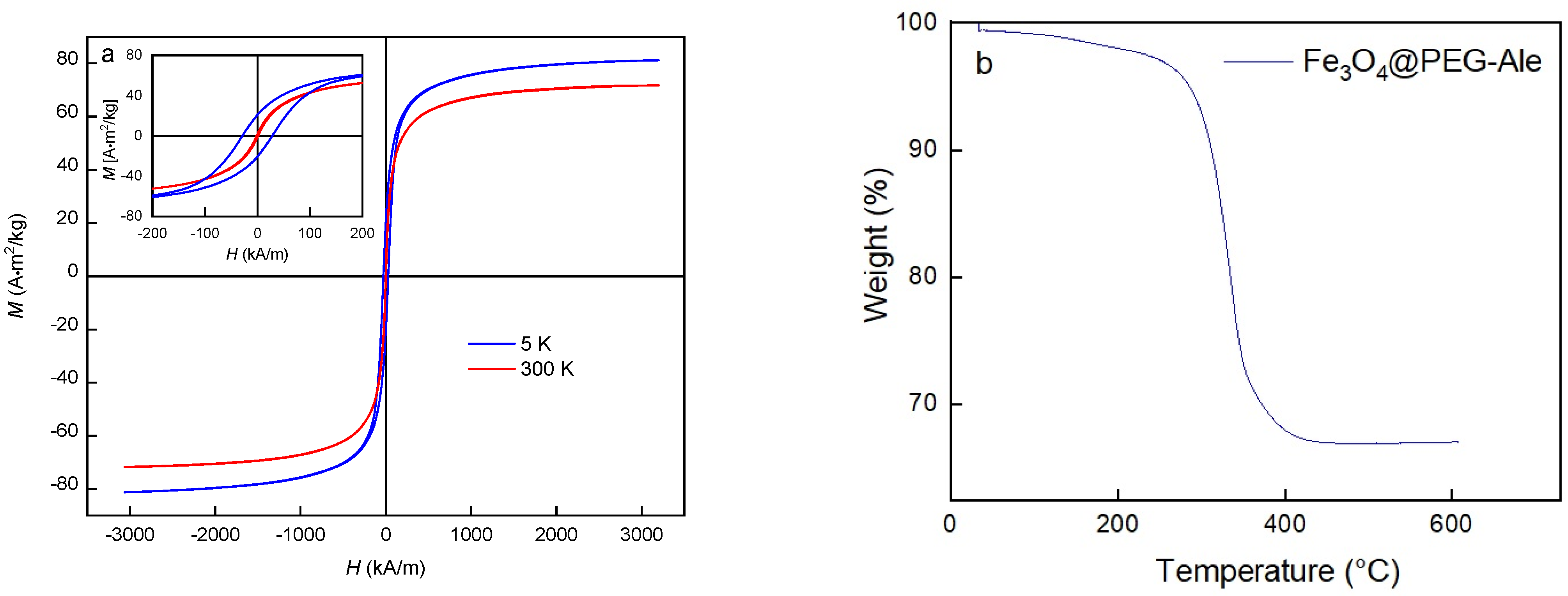 Nanomaterials 11 01238 g004a