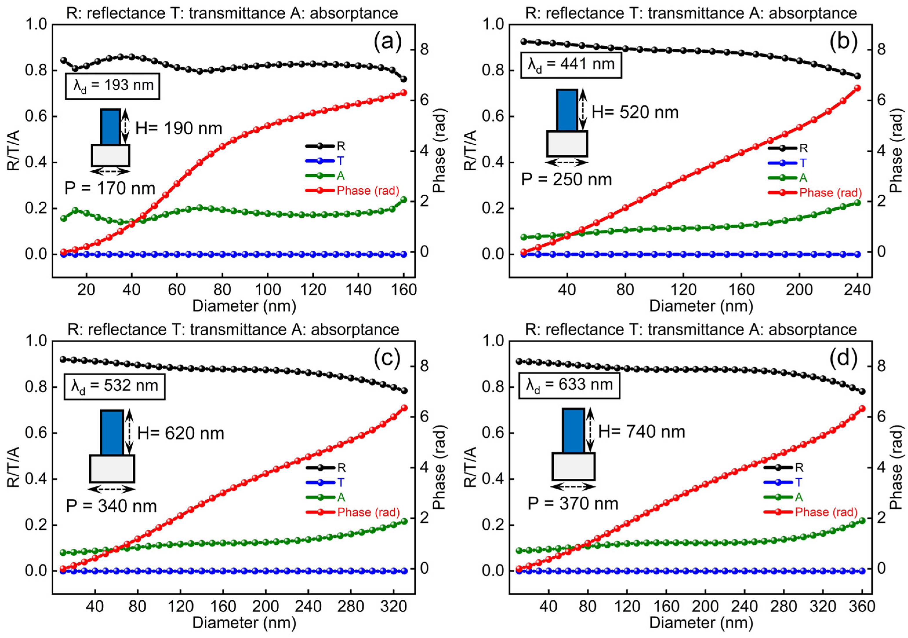 Nanomaterials 11 01243 g003