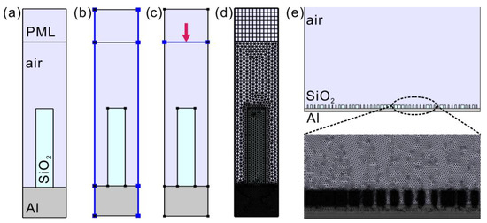 Nanomaterials 11 01243 g0a1