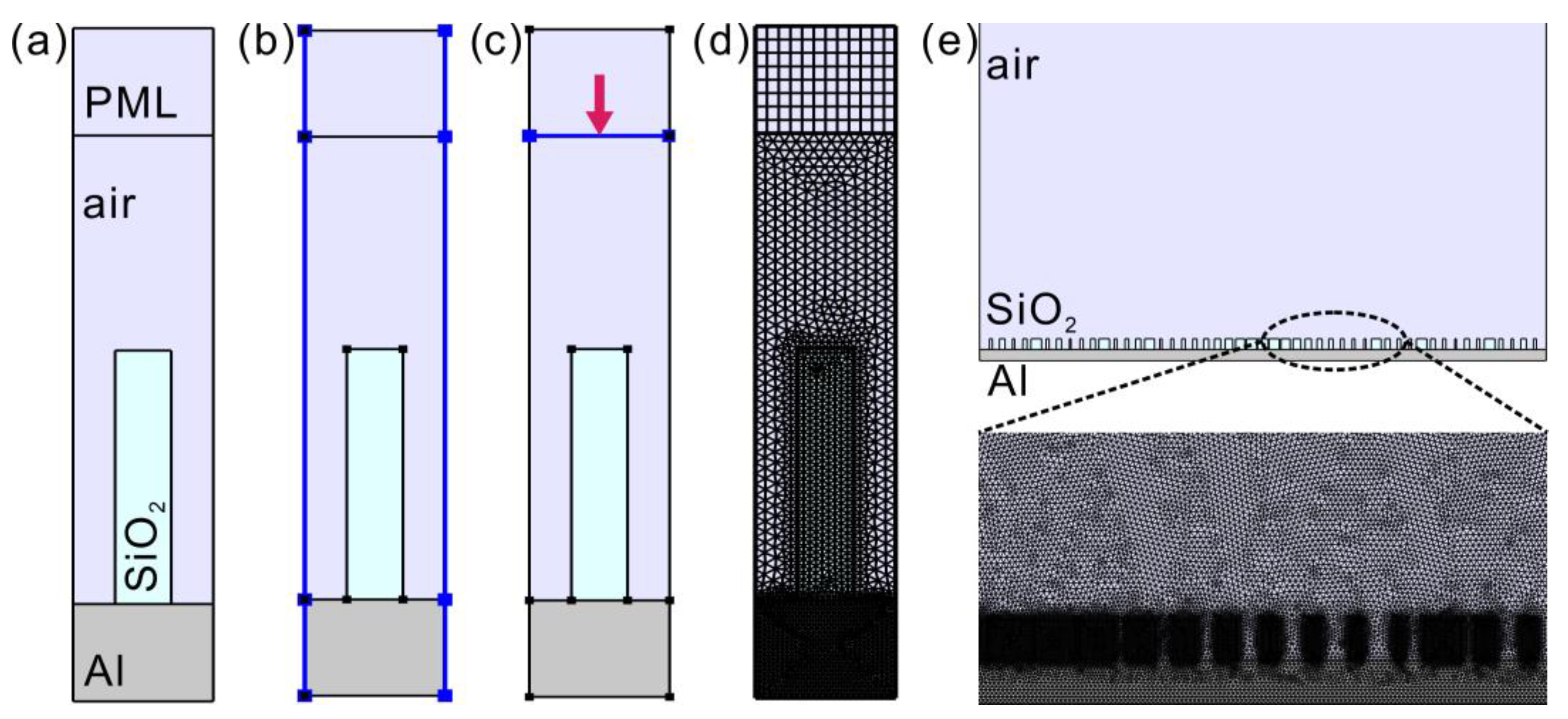 Nanomaterials 11 01243 g0a1