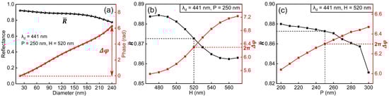 Nanomaterials 11 01243 g0a2