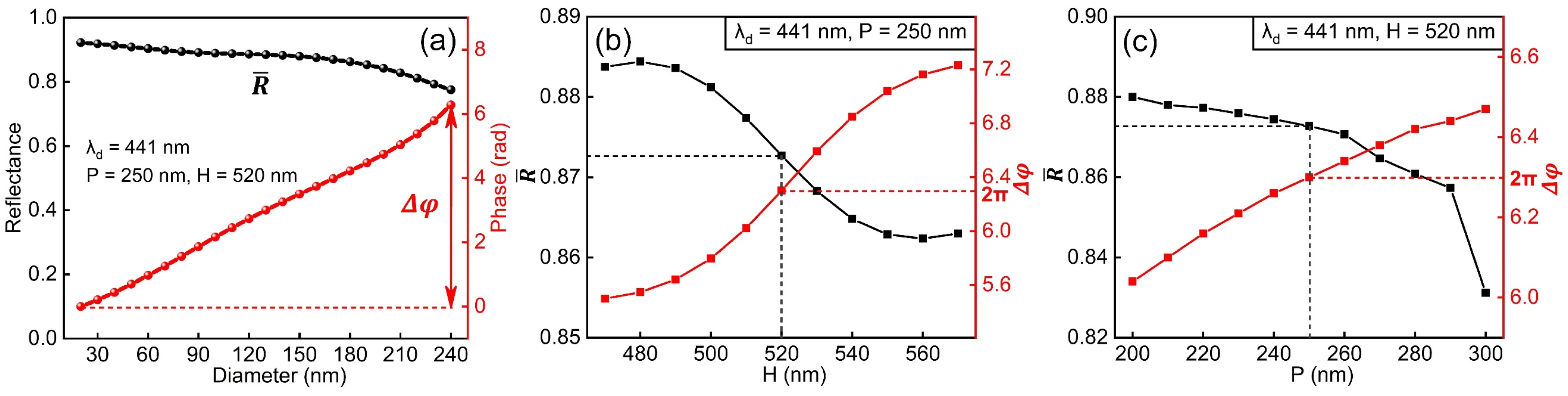 Nanomaterials 11 01243 g0a2