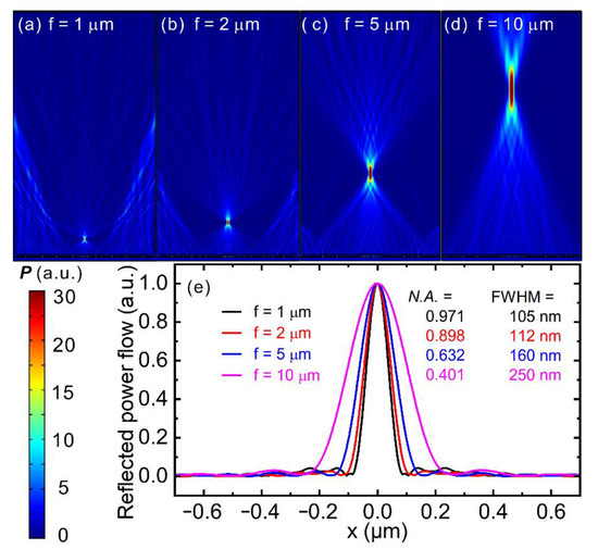 Nanomaterials 11 01243 g0a3