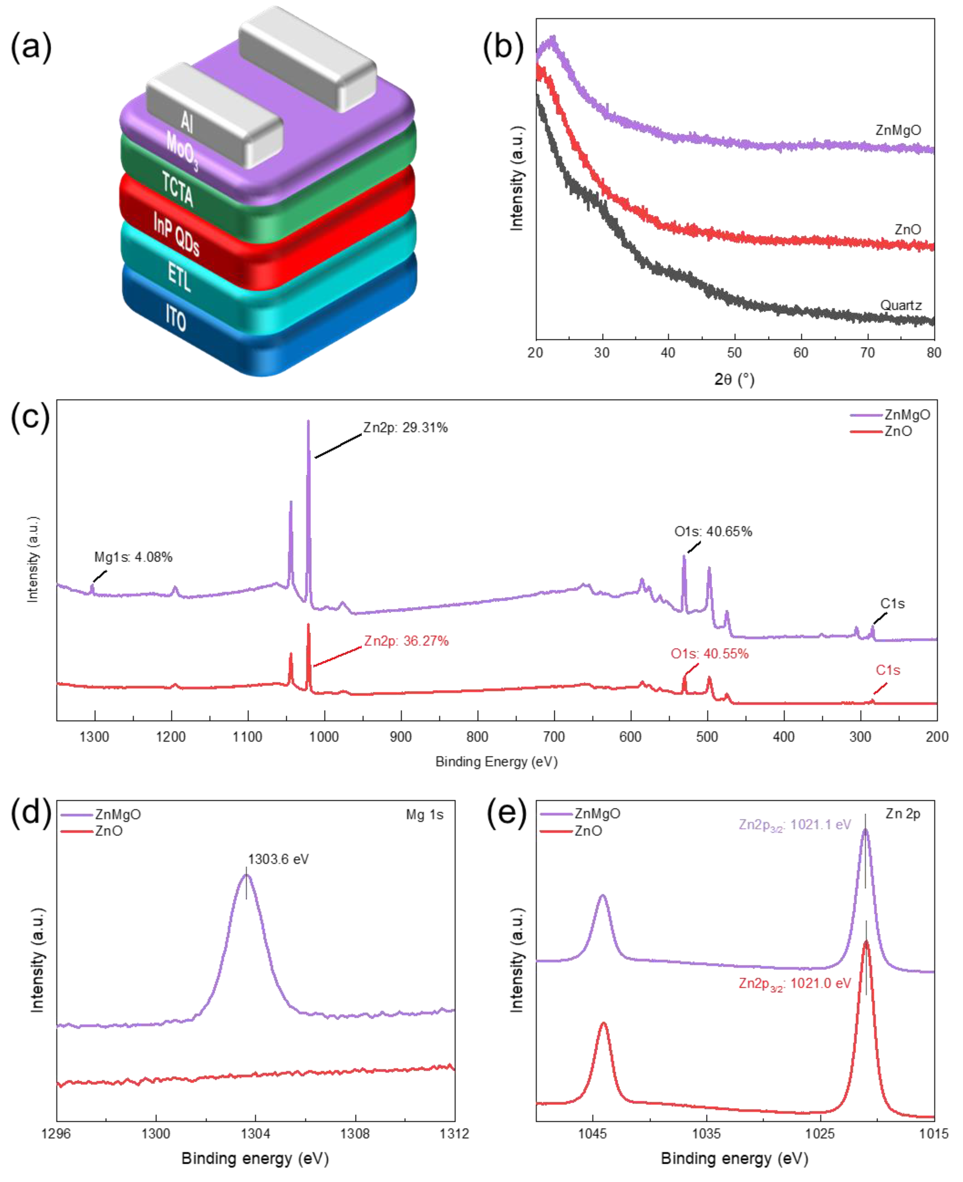 Nanomaterials 11 01246 g001
