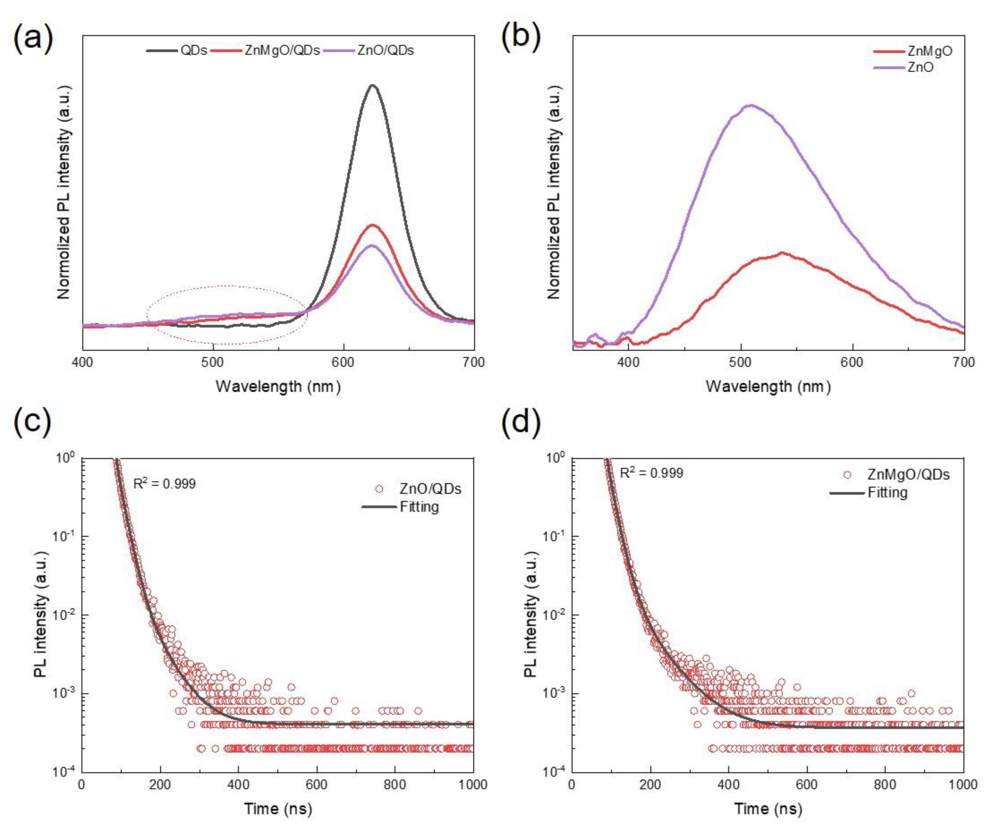 Nanomaterials 11 01246 g003