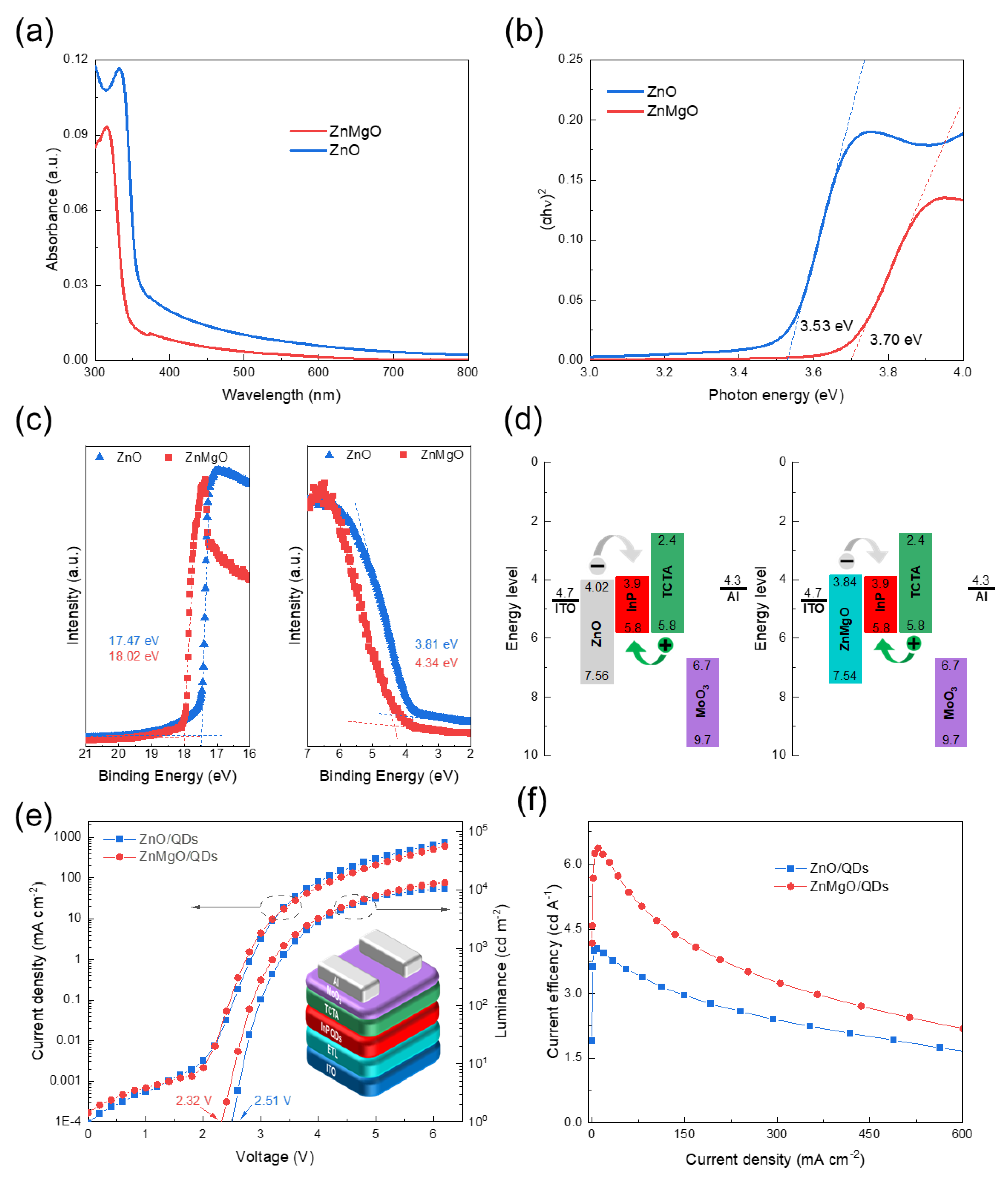 Nanomaterials 11 01246 g004