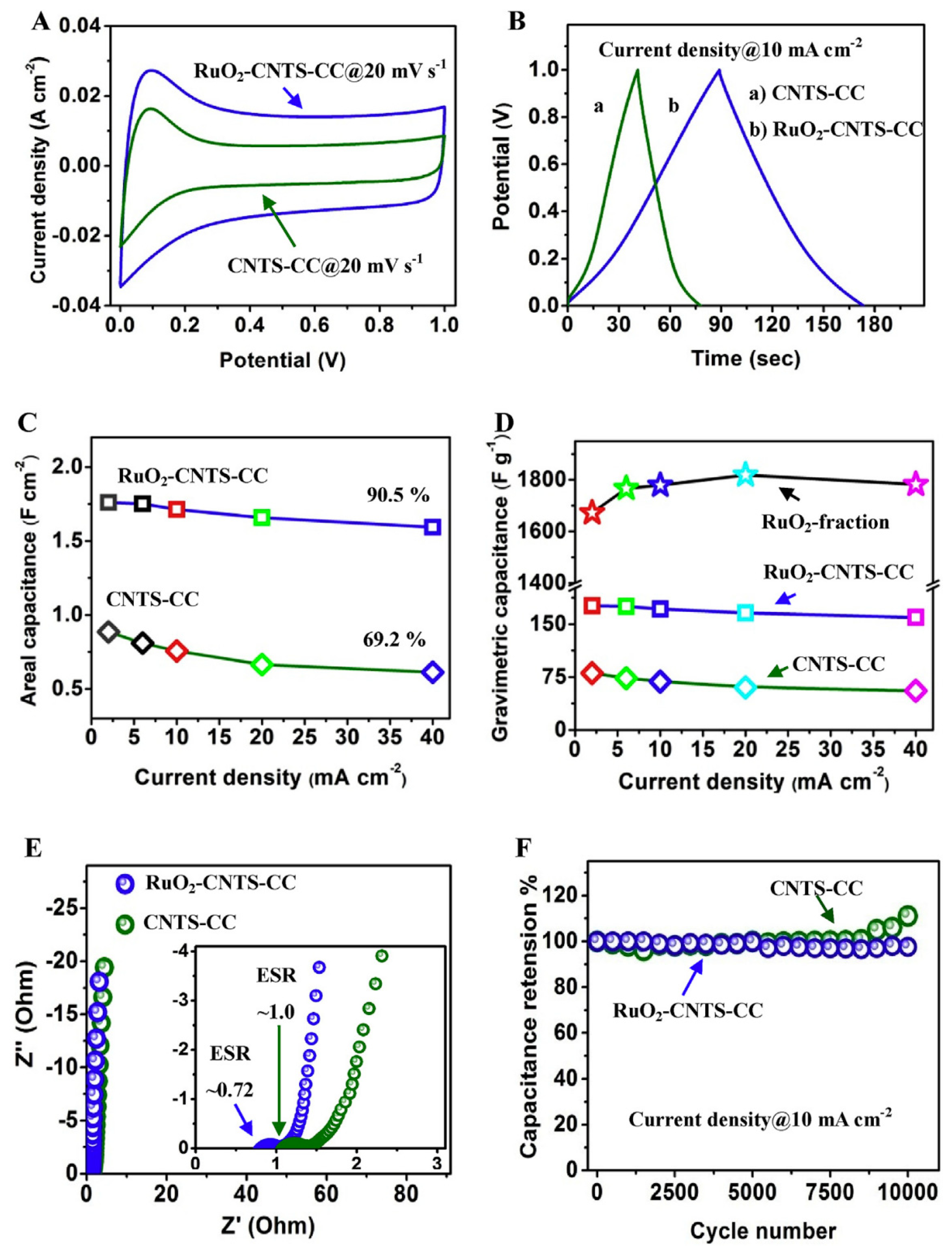Nanomaterials 11 01248 g001 Nanomaterials 11 01248 g001