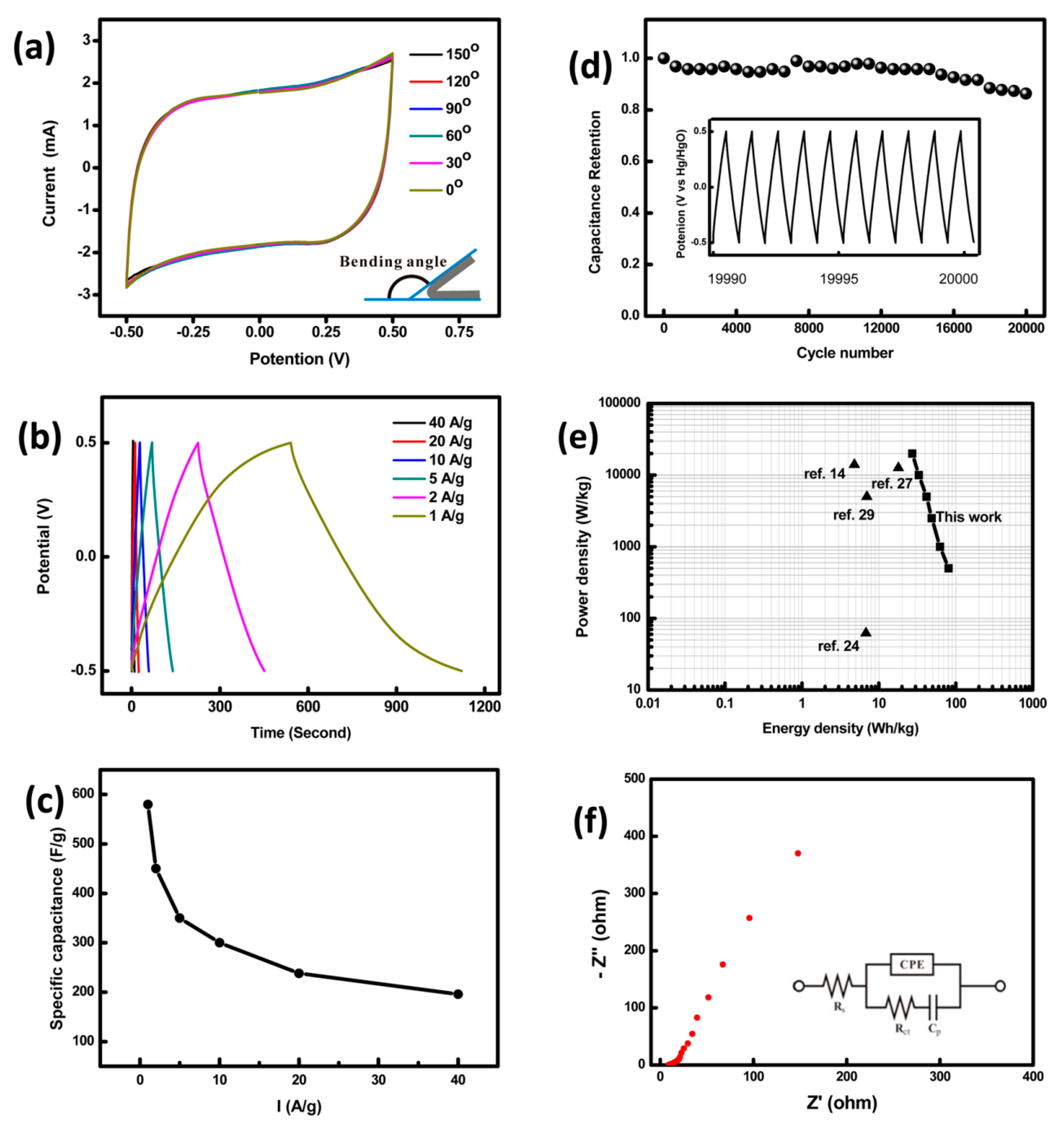 Nanomaterials 11 01248 g004 Nanomaterials 11 01248 g004
