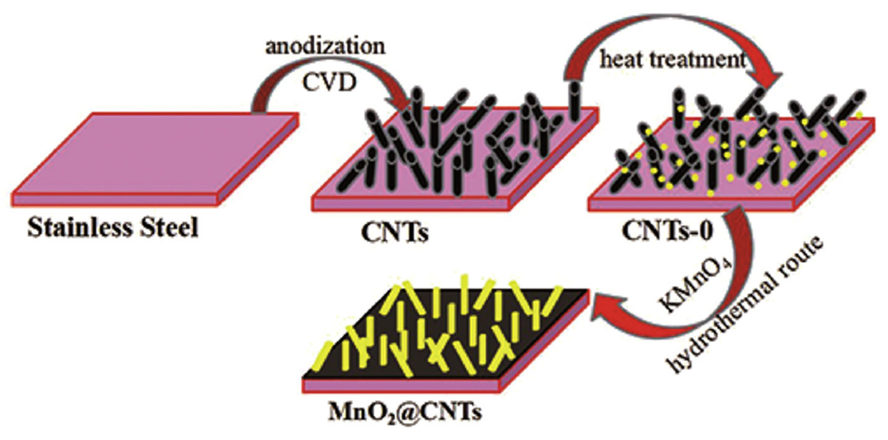 Nanomaterials 11 01248 g005 Nanomaterials 11 01248 g005