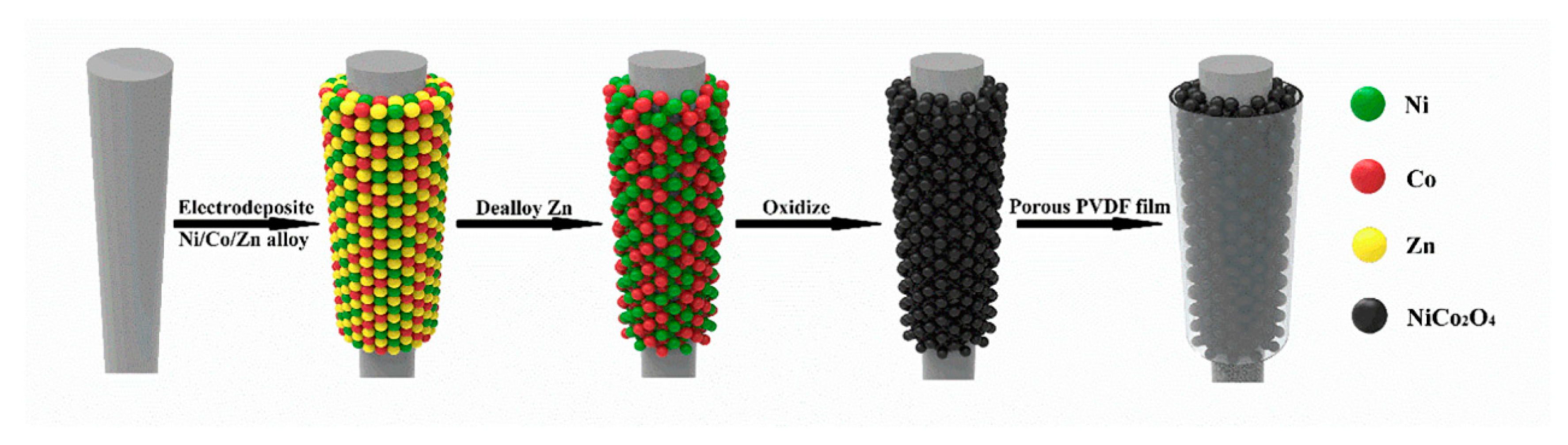 Nanomaterials 11 01248 g007 Nanomaterials 11 01248 g007