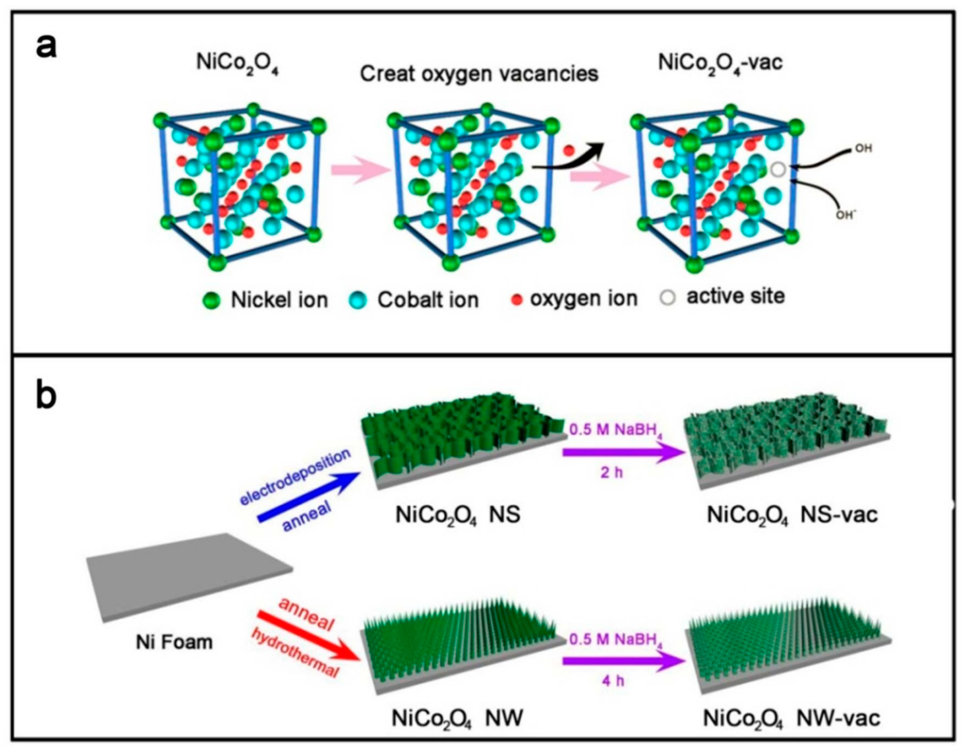 Nanomaterials 11 01248 g008 Nanomaterials 11 01248 g008