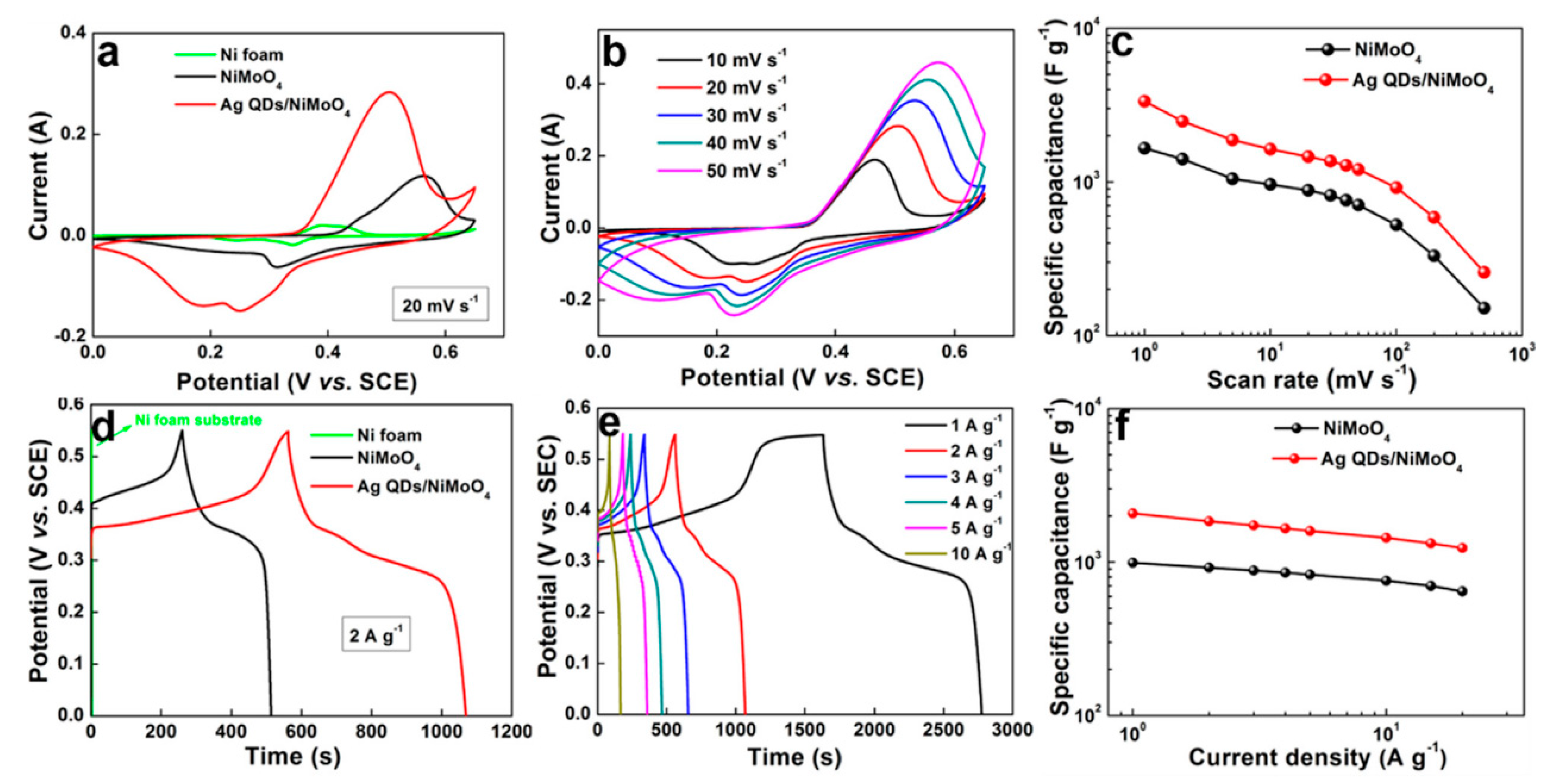 Nanomaterials 11 01248 g011 Nanomaterials 11 01248 g011