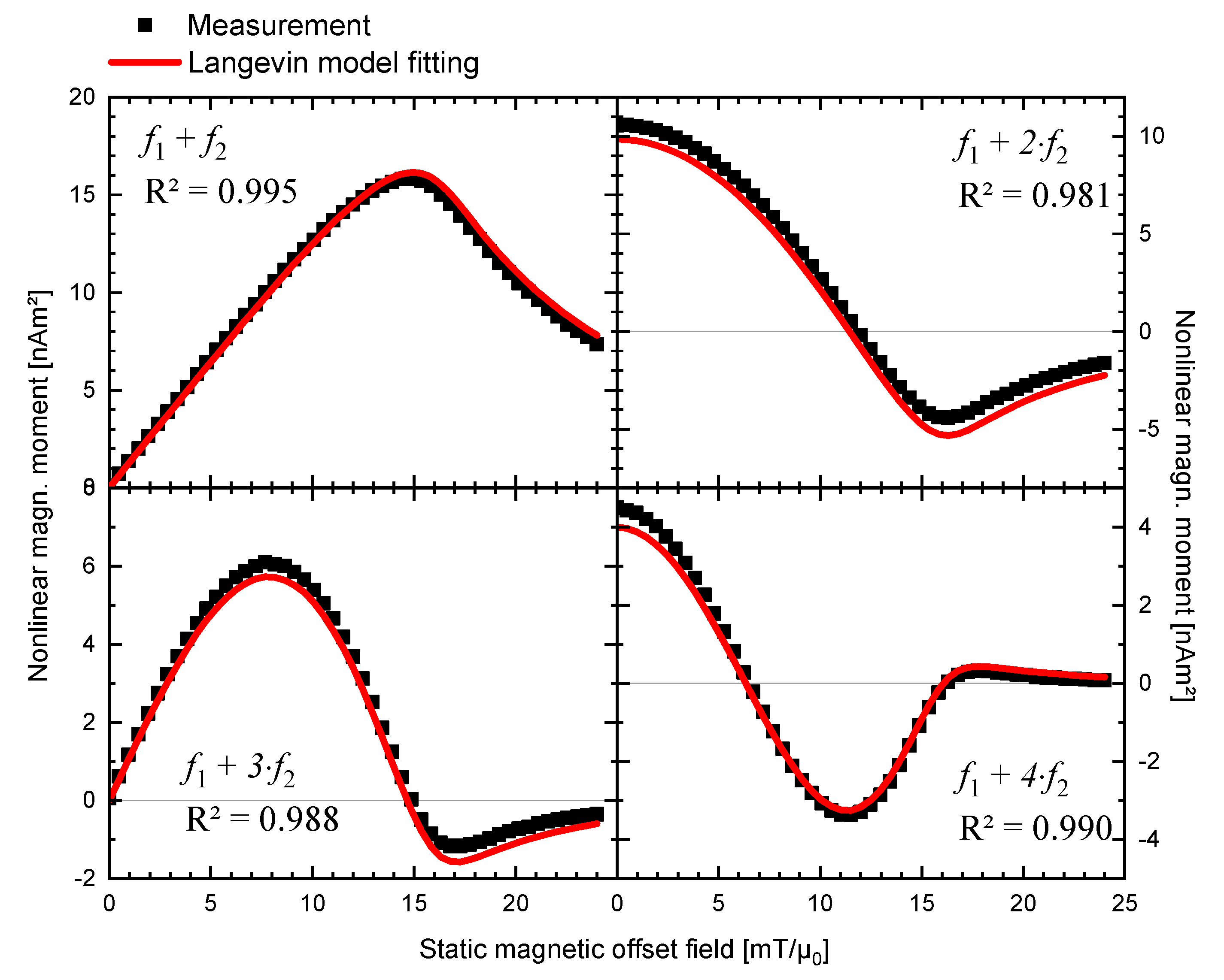 Nanomaterials 11 01257 g001