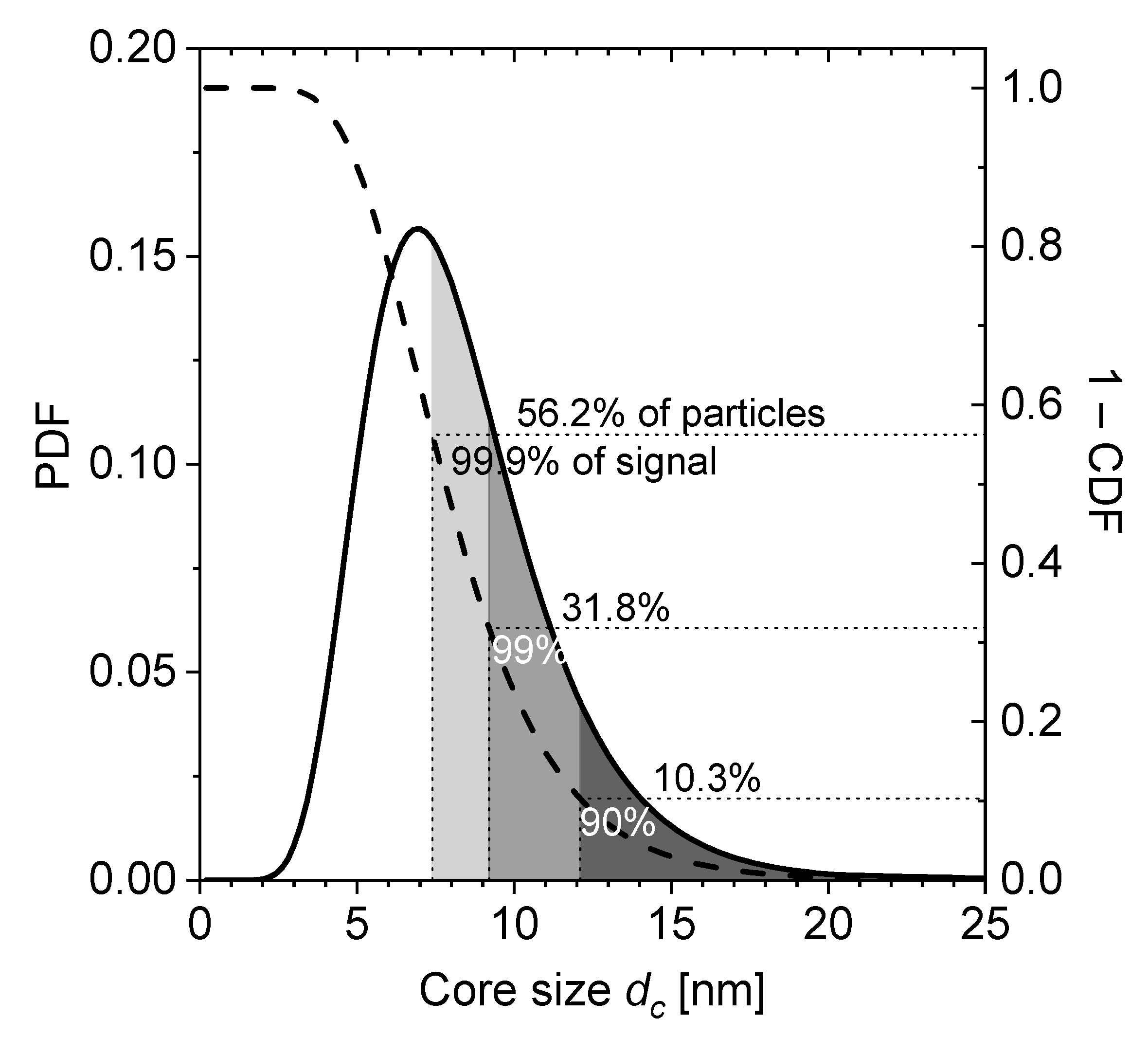 Nanomaterials 11 01257 g005