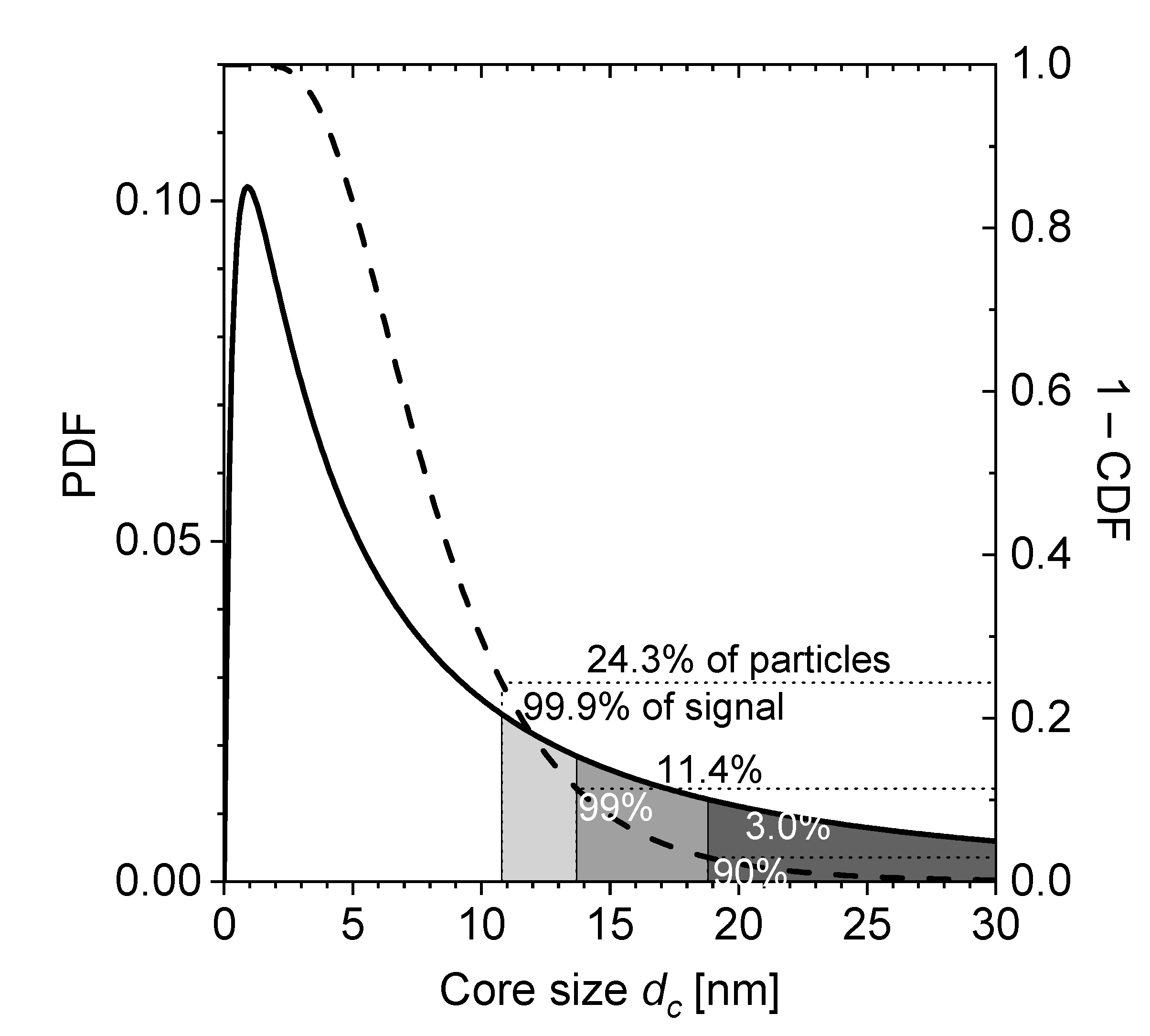 Nanomaterials 11 01257 g0a2