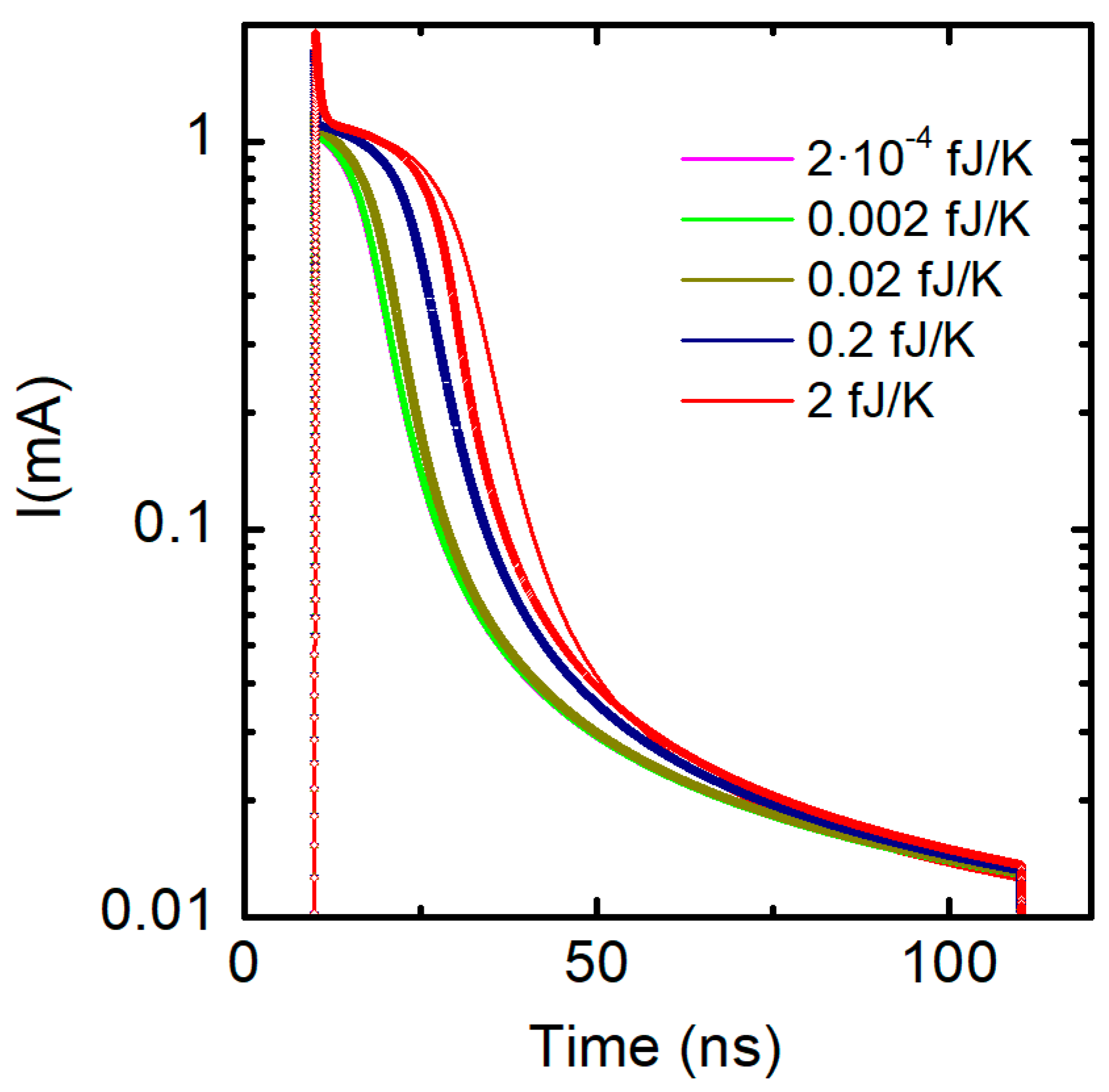 Nanomaterials 11 01261 g021