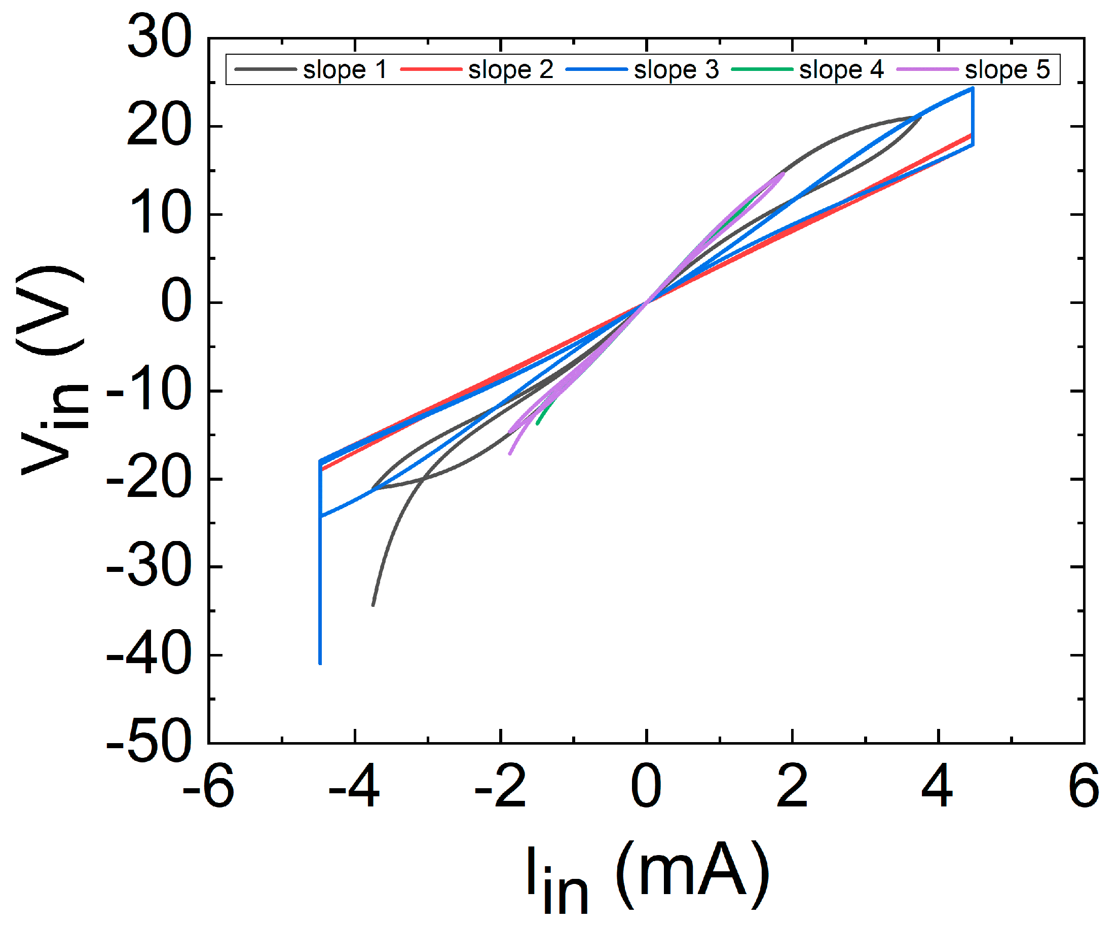 Nanomaterials 11 01261 g025