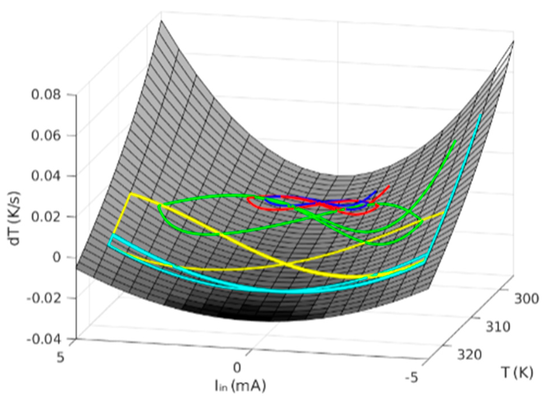 Nanomaterials 11 01261 g026