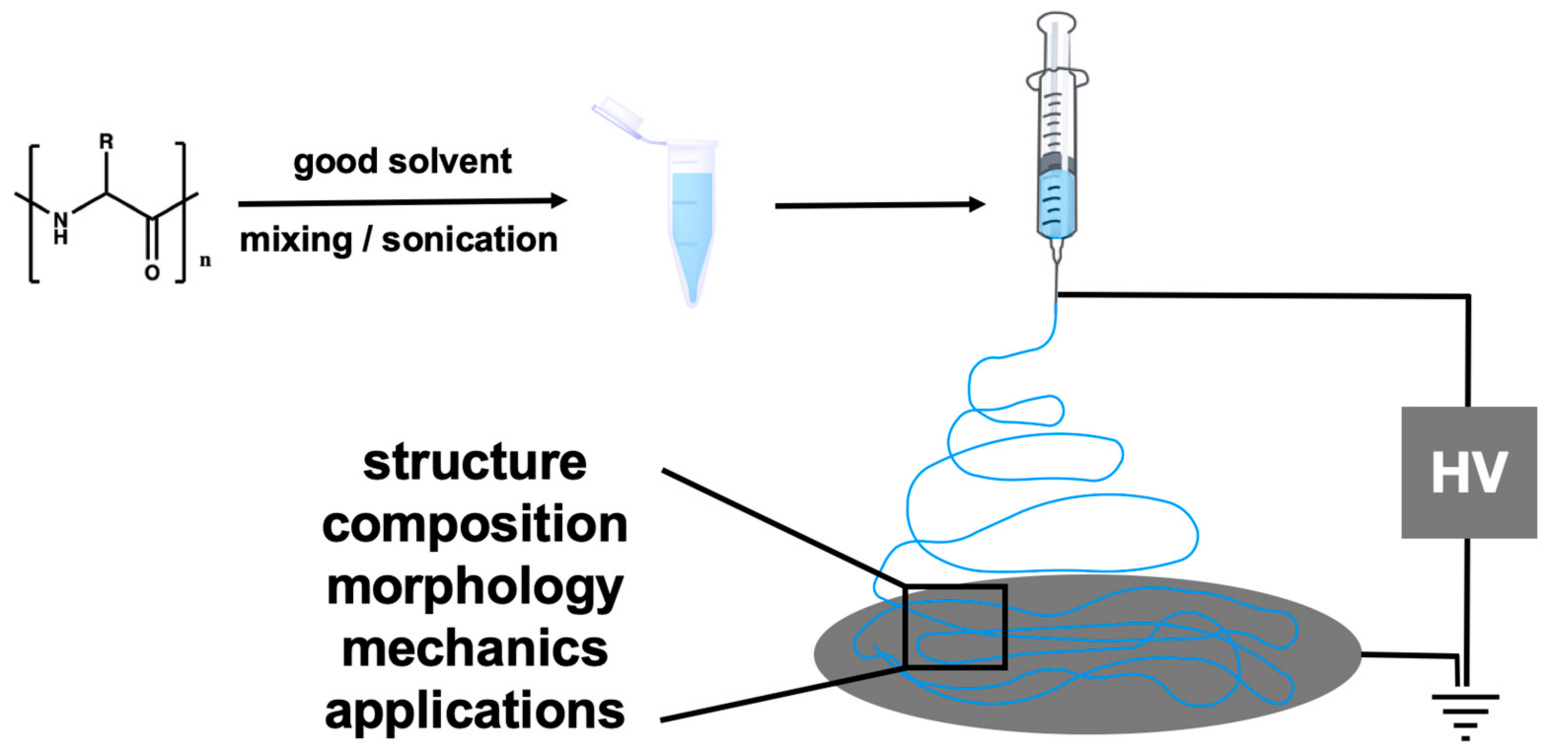 Nanomaterials 11 01262 g001
