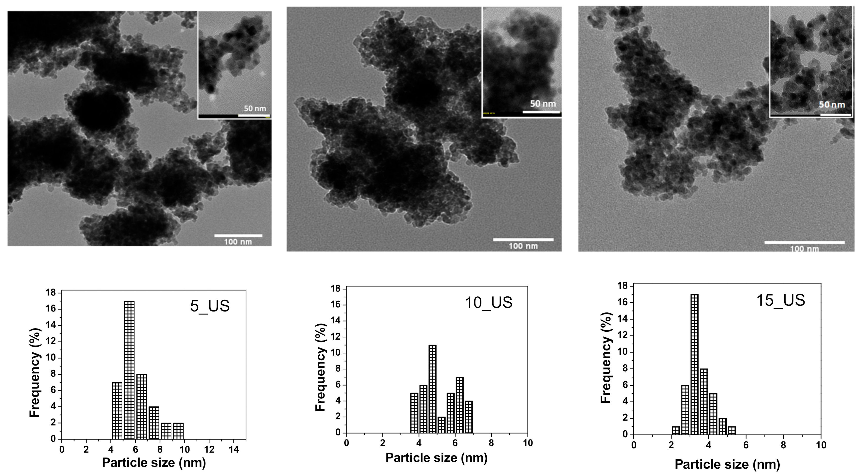 Nanomaterials 11 01263 g003