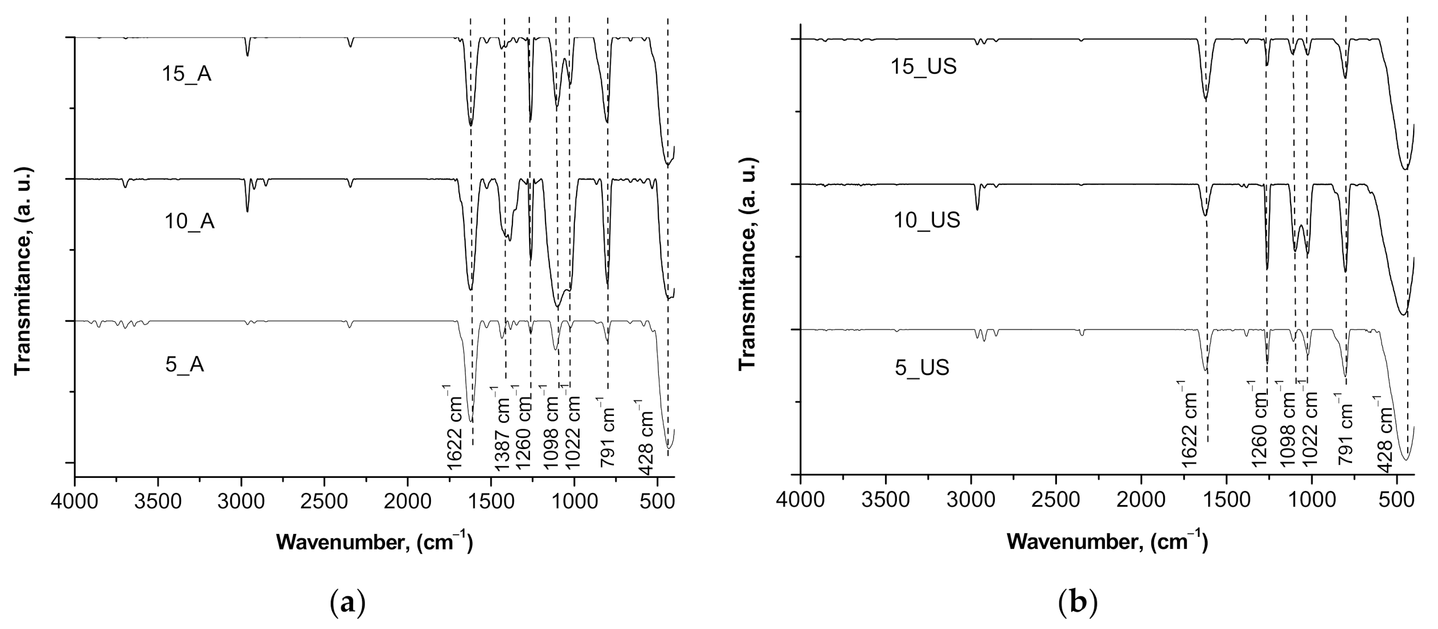 Nanomaterials 11 01263 g004