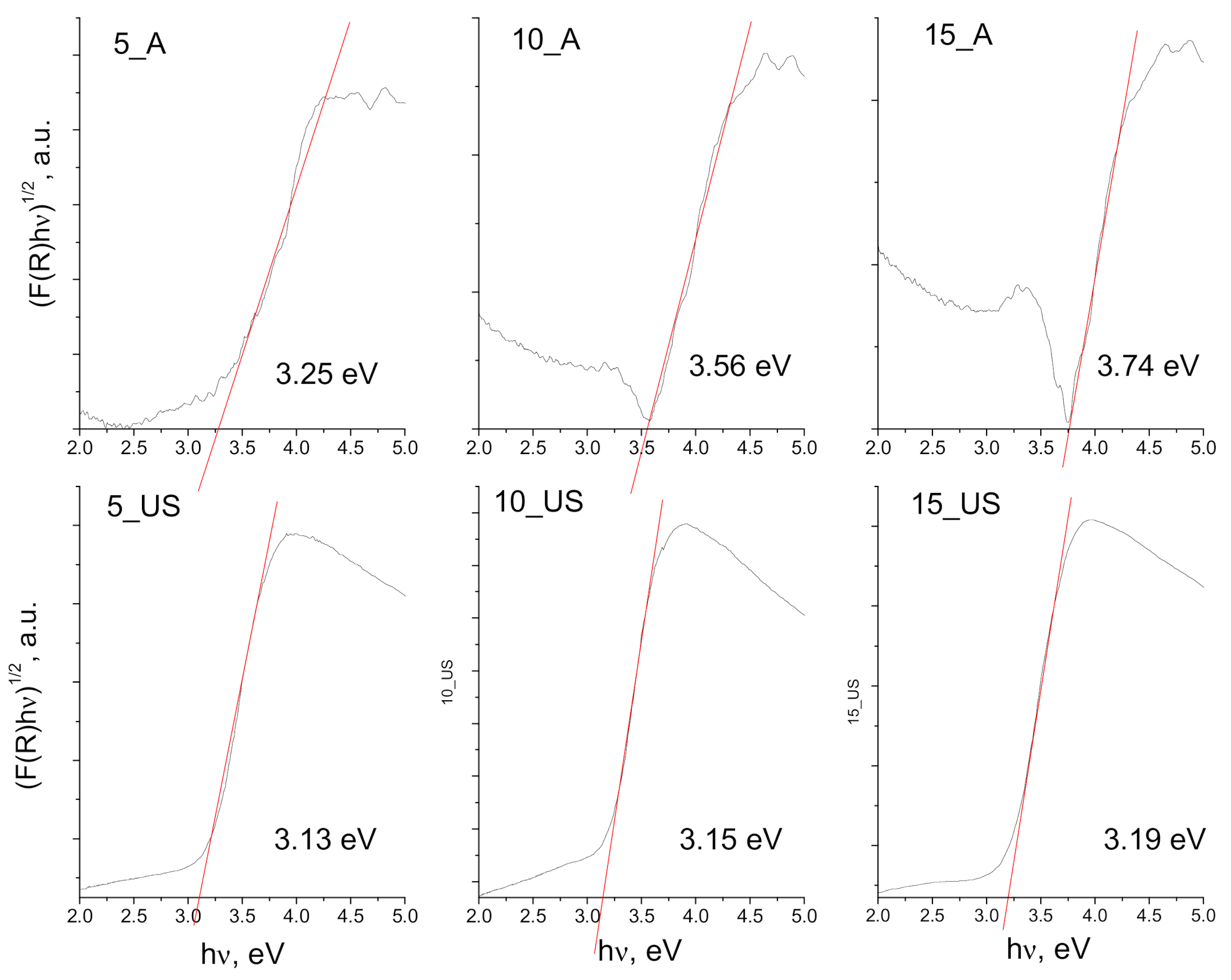 Nanomaterials 11 01263 g005