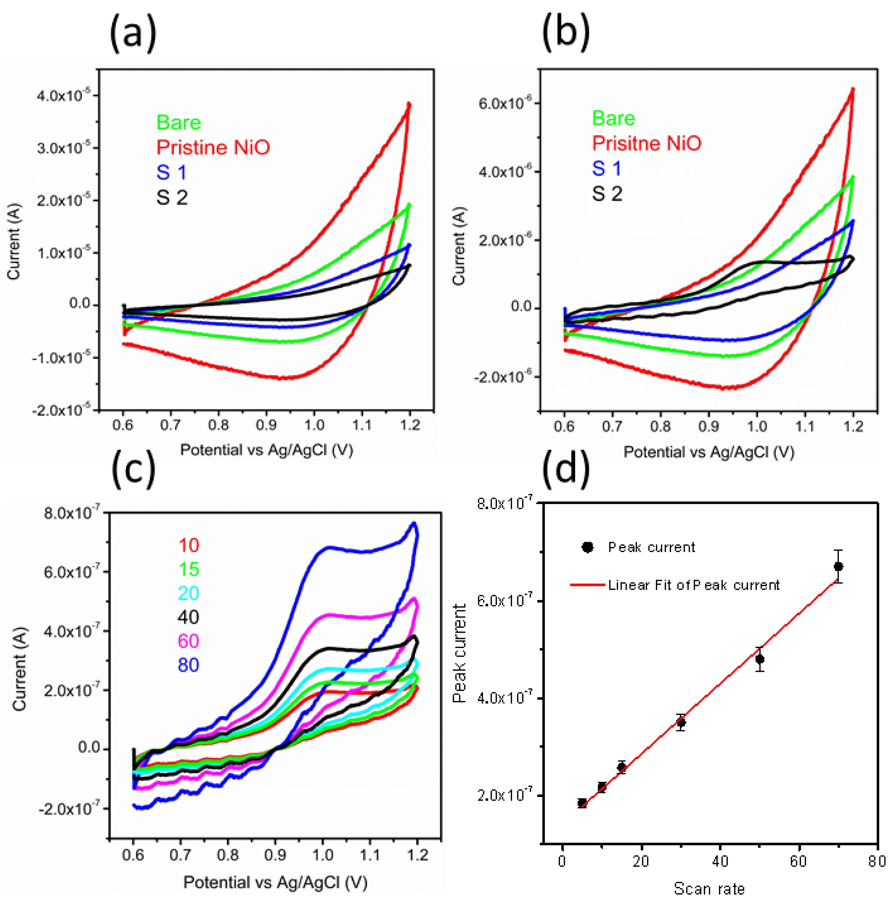 Nanomaterials 11 01266 g002