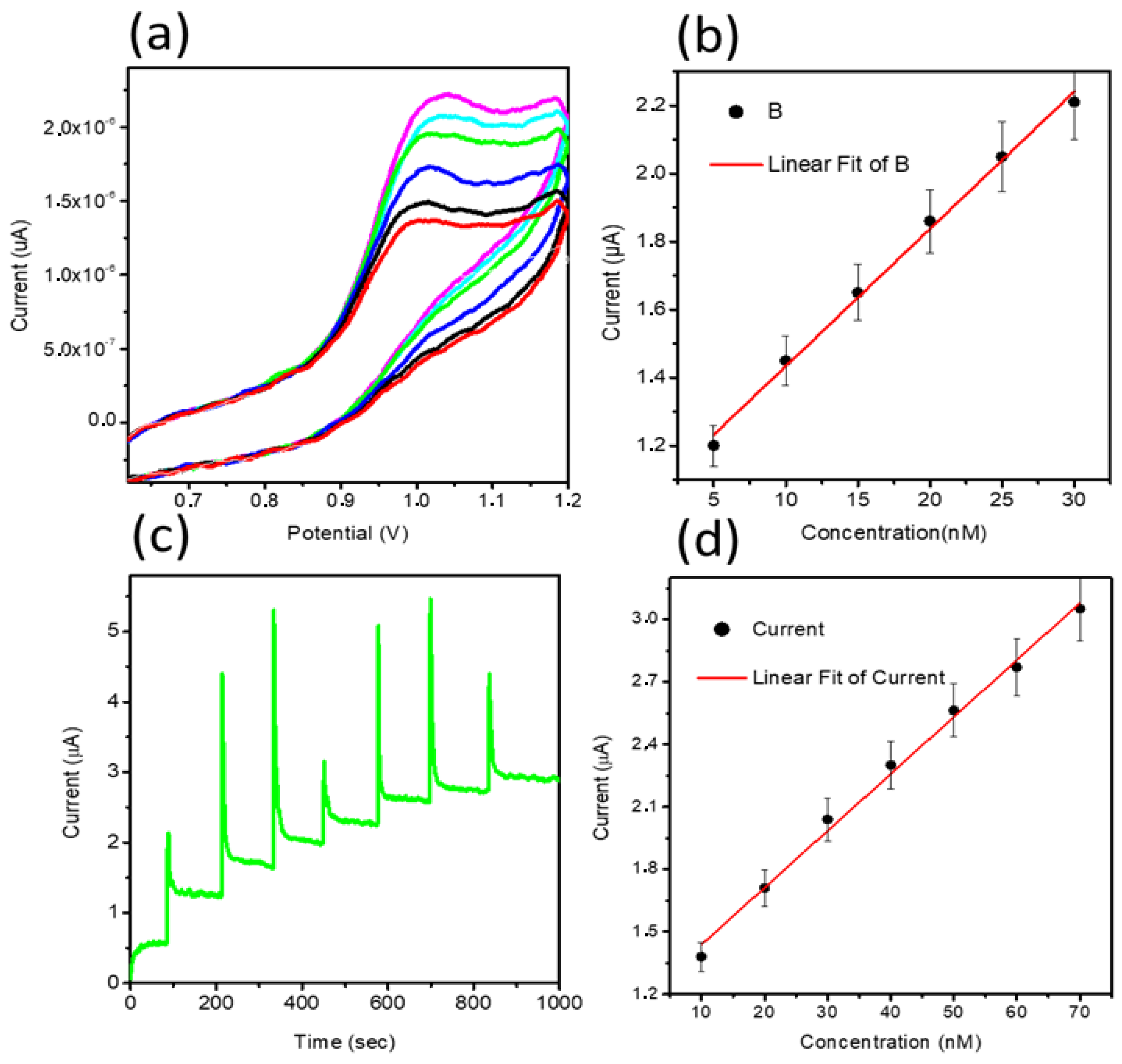 Nanomaterials 11 01266 g003